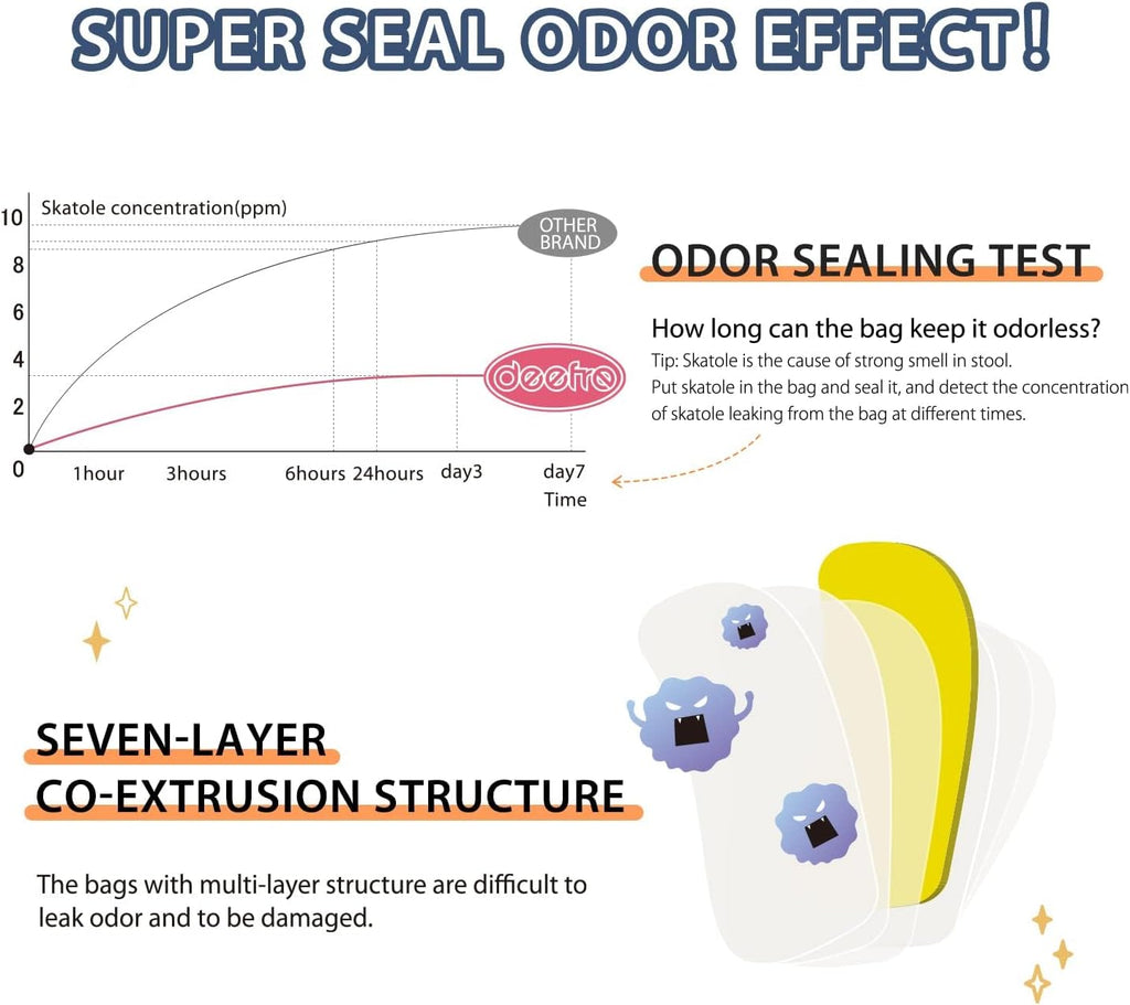 Odor Sealing Disposable Diaper Bags, 200 Count, Blue, Large Capacity, Unscented Diaper Trash Bags, Safety, Multiple Specifications, Wide Application, Easy to Use