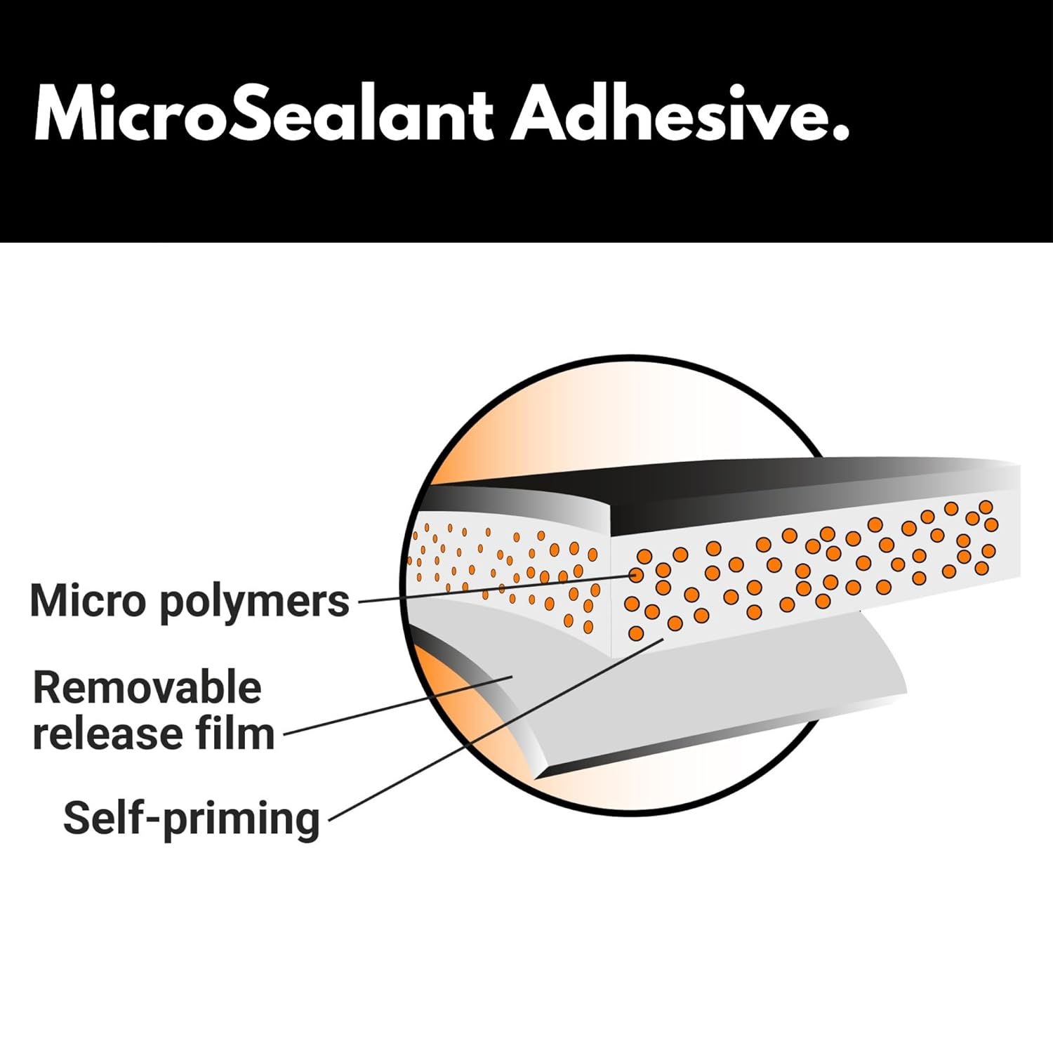 HSS Sealant Tape with MicroSealant - Waterproof Commercial Roofing Tape for Roof and RV Repair - UV- & Weatherproof (White, 4 inch x 50 feet)