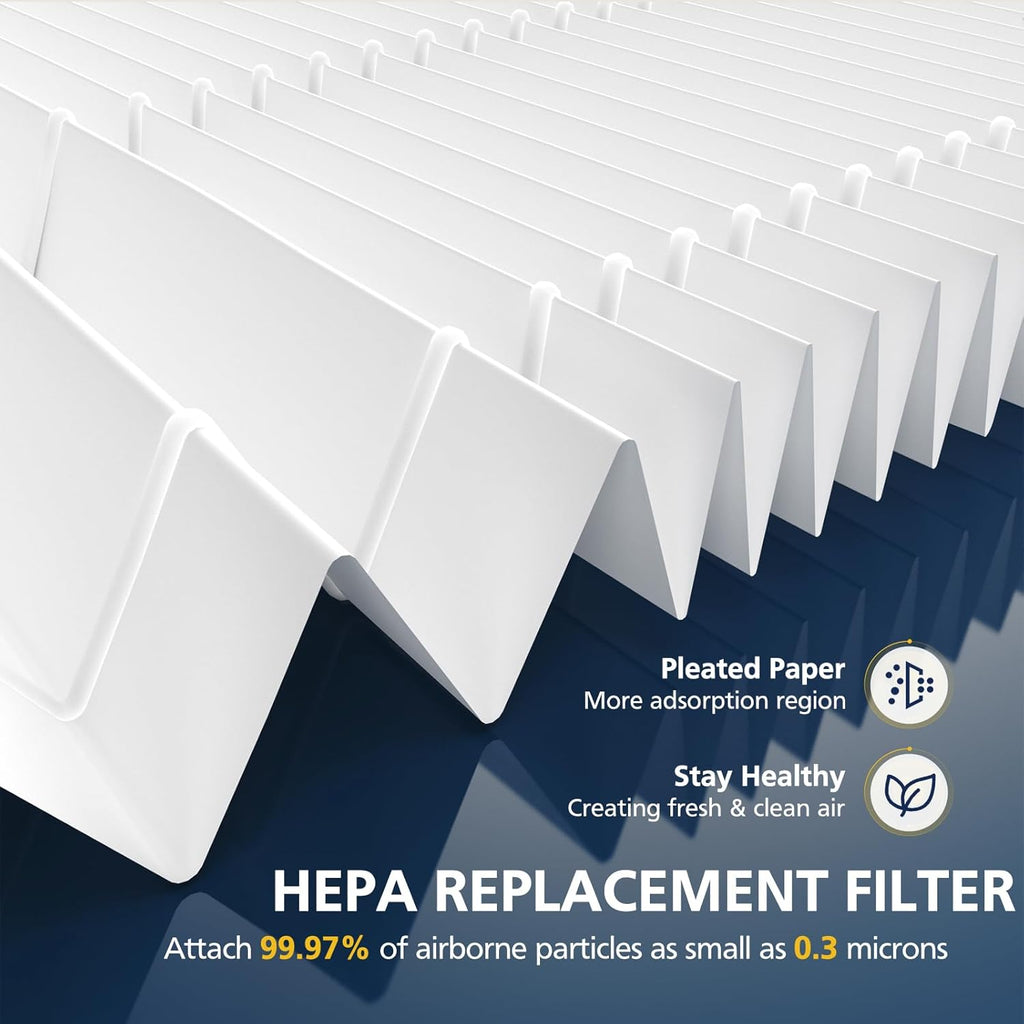 AP-1512HH Air Purifi-er Replacement Filt-er Set Compatible with Coway Airmega AP-1512HH Air Purifi-er and Airmega 200M Air Purifi-er, 1 HEPA and 2 Carbon Pre-Filters Part # 3304899