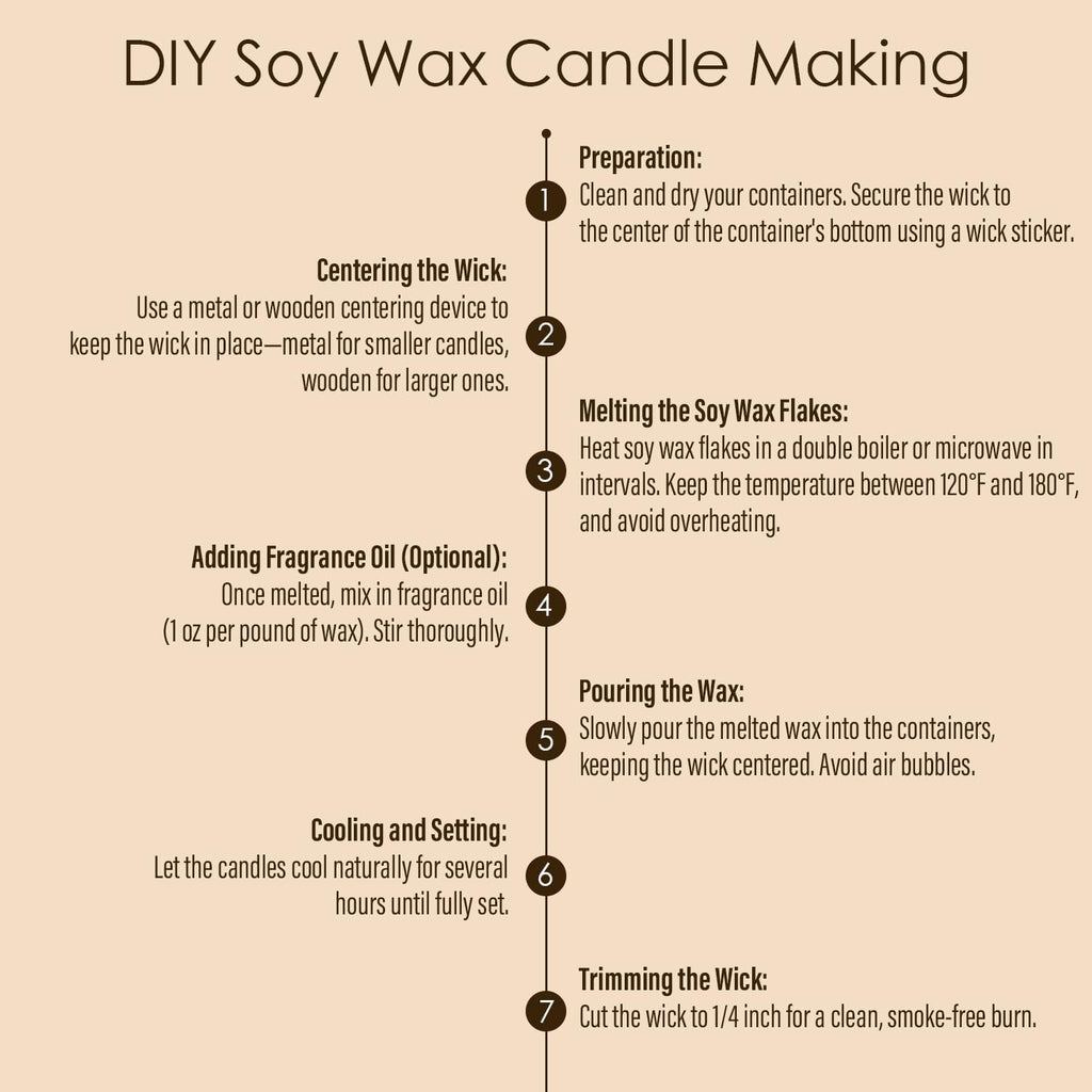 CHILLFLAME Soy Wax Flakes, Natural Candle Wax, Organic Soy Wax for Candle Making from Farm, No Harmless, Additives, and Pure (10 lb)