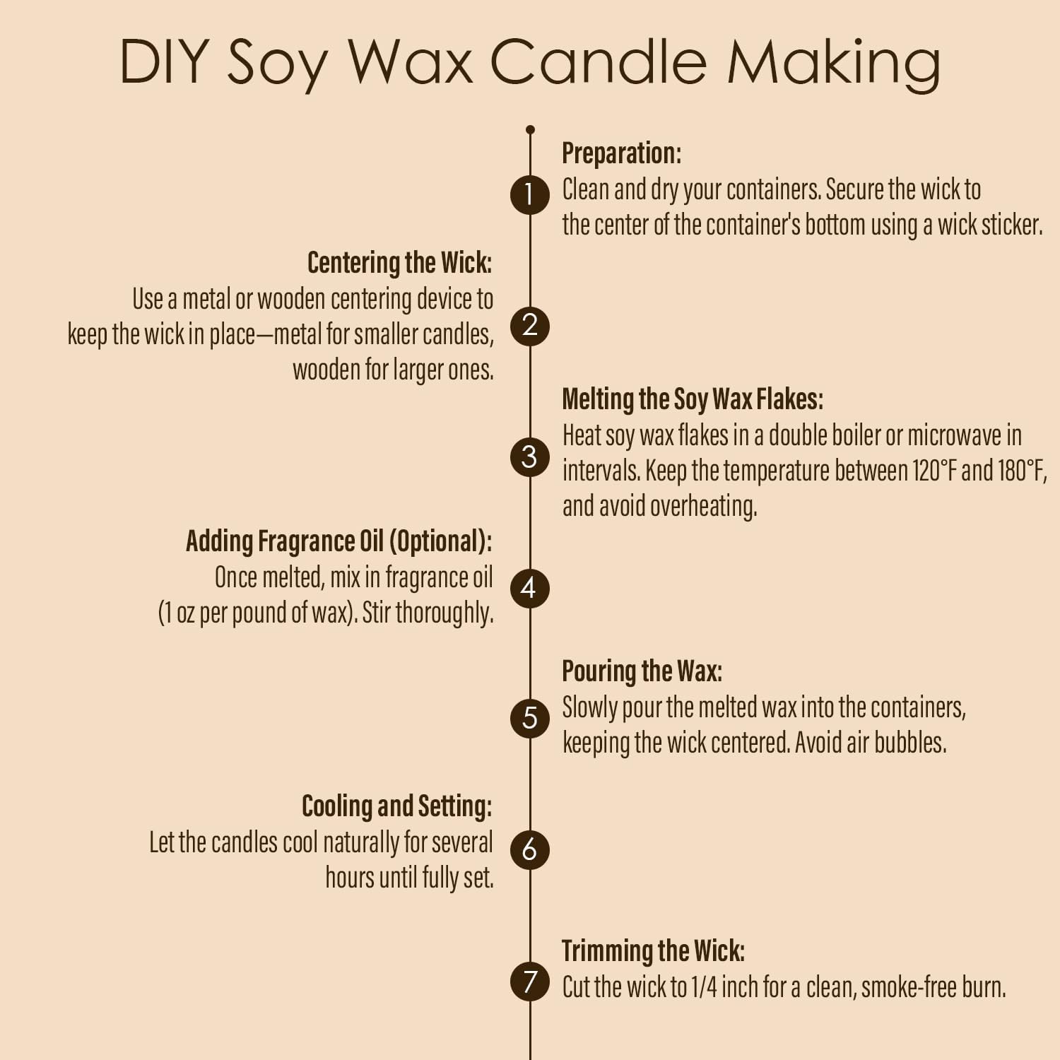 CHILLFLAME Soy Wax Flakes, Natural Candle Wax, Organic Soy Wax for Candle Making from Farm, No Harmless, Additives, and Pure (2 lb)