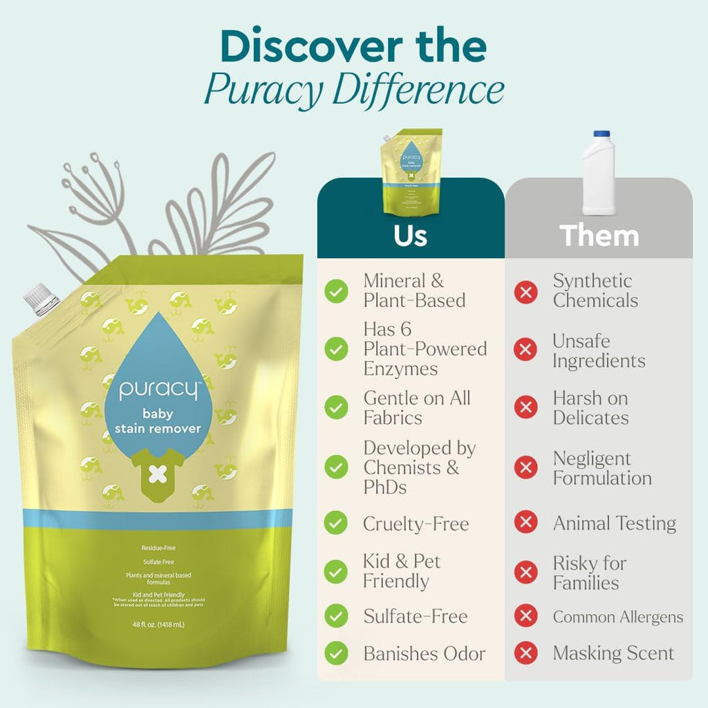 Puracy Stain Remover - Cleaning Spray, Clothes Stain Removal, Laundry Stain Spray for Clothes, Travel Spot and Oil Remover - Natural Spot Cleaner, 48 Oz