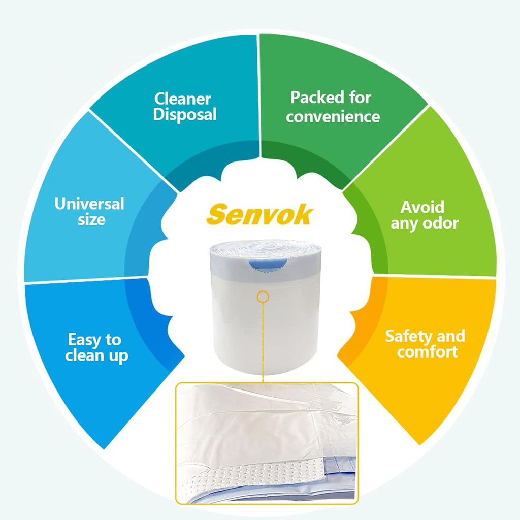 Commode Liners with Highly Absorbent Pads - [Pack of 60] - Bedside Commode Liners Disposable - Medical Grade - Leak-Proof - Toilet Liners Disposable Adult
