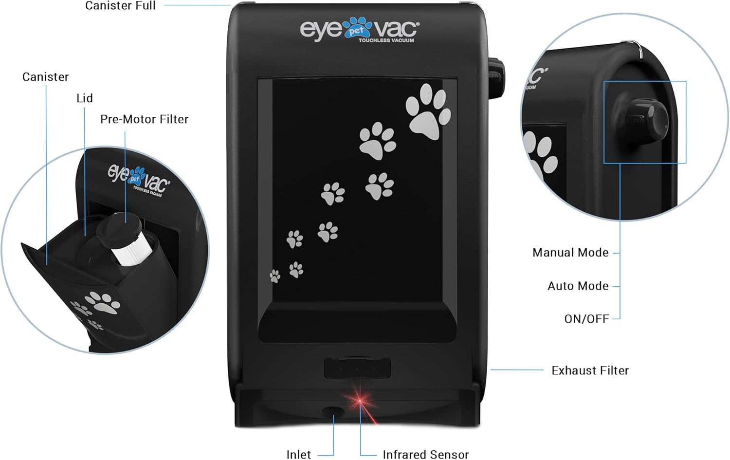 EyeVac Pet Touchless Vacuum Automatic Dustpan - Ultra Fast & Powerful - Great for Sweeping Cat Dog Pet Hair Food Dirt Kitchen, Corded Canister Vacuum, Bagless, Automatic Sensors, 1400 Watt (Black)