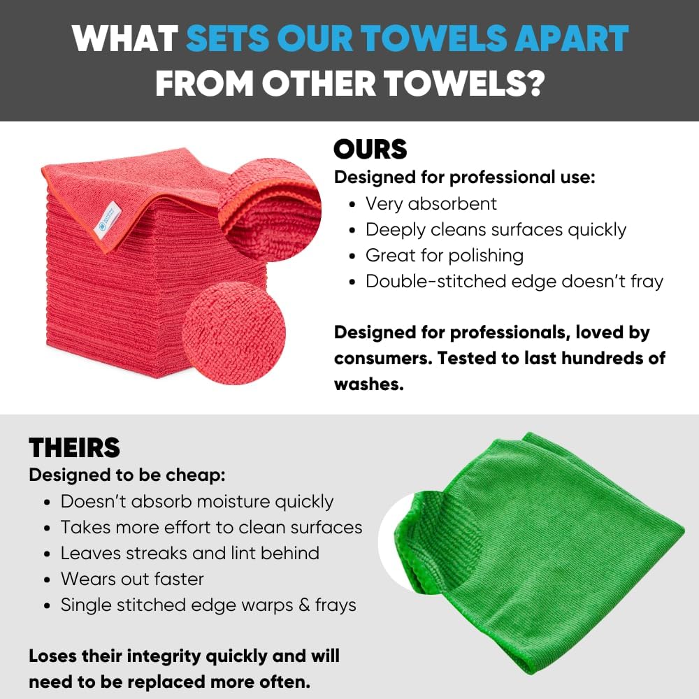 Microfiber Wholesale Bulk 16" x 16" All Purpose Towels Case Quantity (200 Count) | Large | No Fraying | High Density Microfiber | Zero Chemical Cleaner | Long-Lasting (Red)