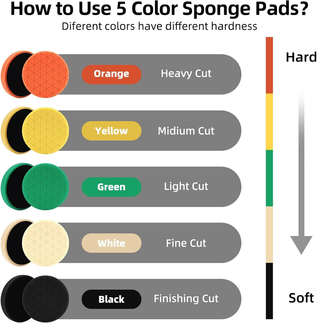 Buffing Polishing Pads, 7Pcs 5.5 Inch 140mm Face for 5Inch 125mm Backing Plate, Car Compound Buffing Sponge Pads and Woolen Pads Cutting Polishing Pad Kit for Car Polishing and Waxing