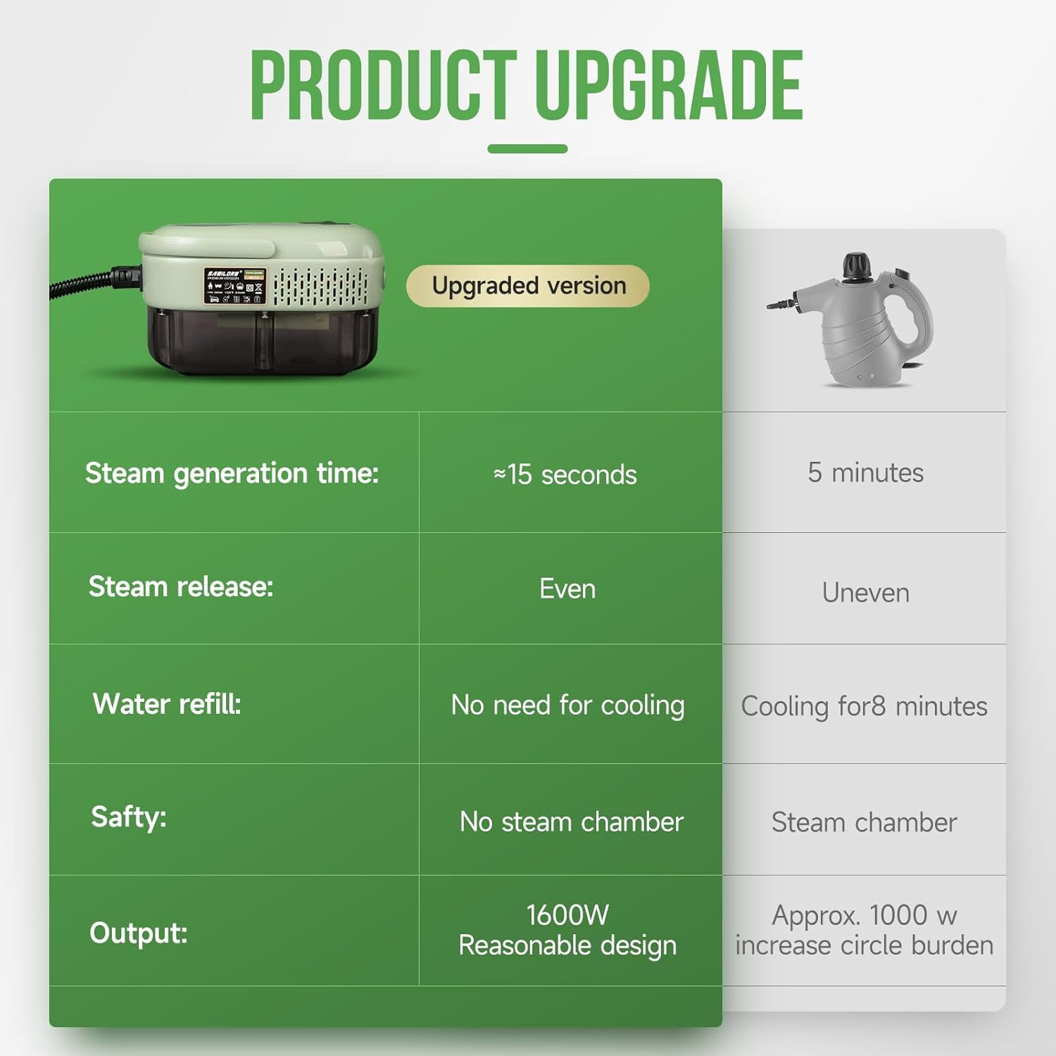 Handheld Steam Cleaner Multipurpose Portable Steamer Upholstery Cleaner Machine, Carpet Couch Clothes Mattress Car detailing Kitchen Floor Steamer Cleaning HD-1701 Plus Edition