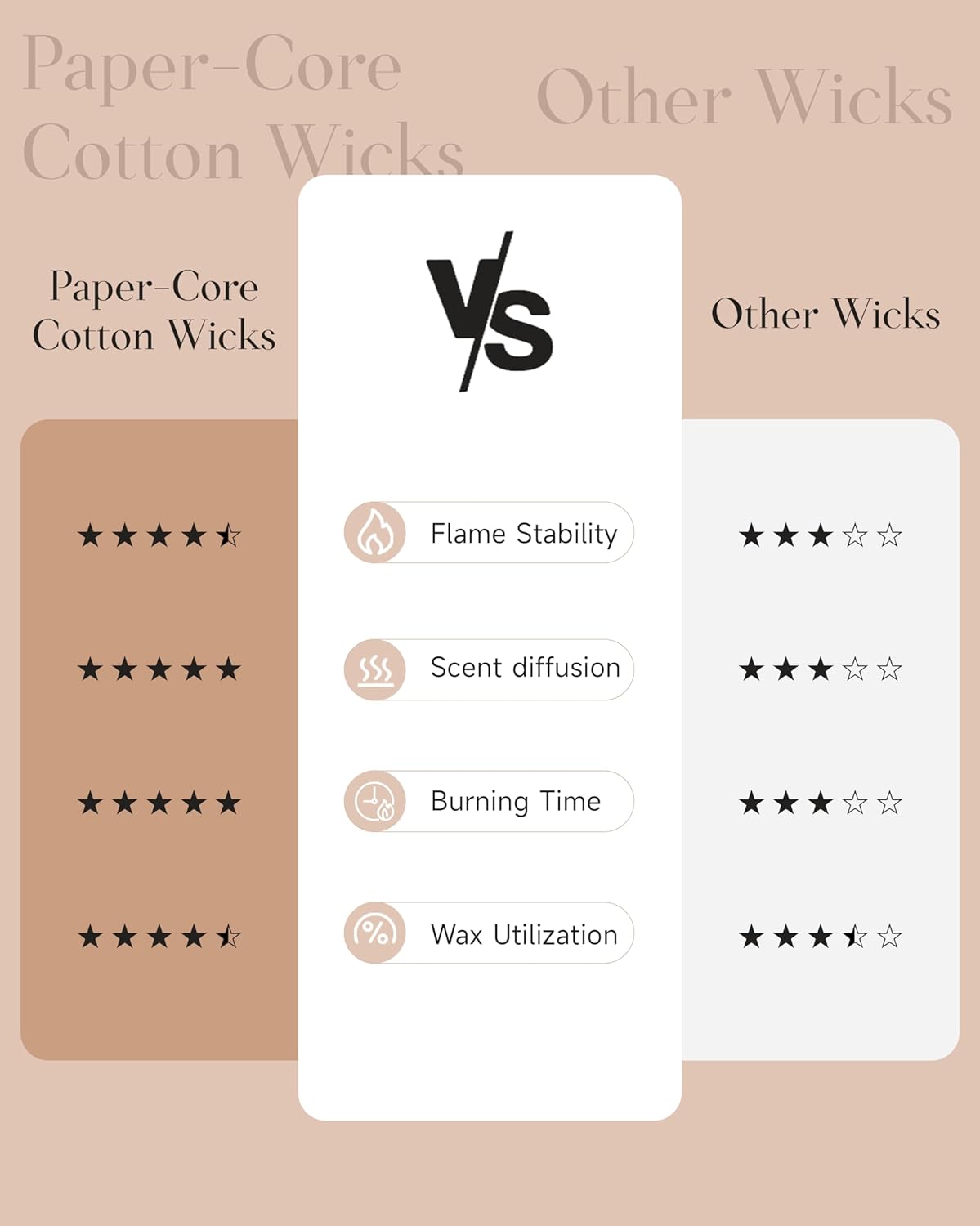 M&SENSE Clean Cotton Scented Candle - 7.05oz Natural Soy Wax Clean Cotton Blossom Scent Non Toxic Candle, 50-Hour Slow Burning 2-Wick Aromatherapy Home Fragrance Gifts for Home Decor