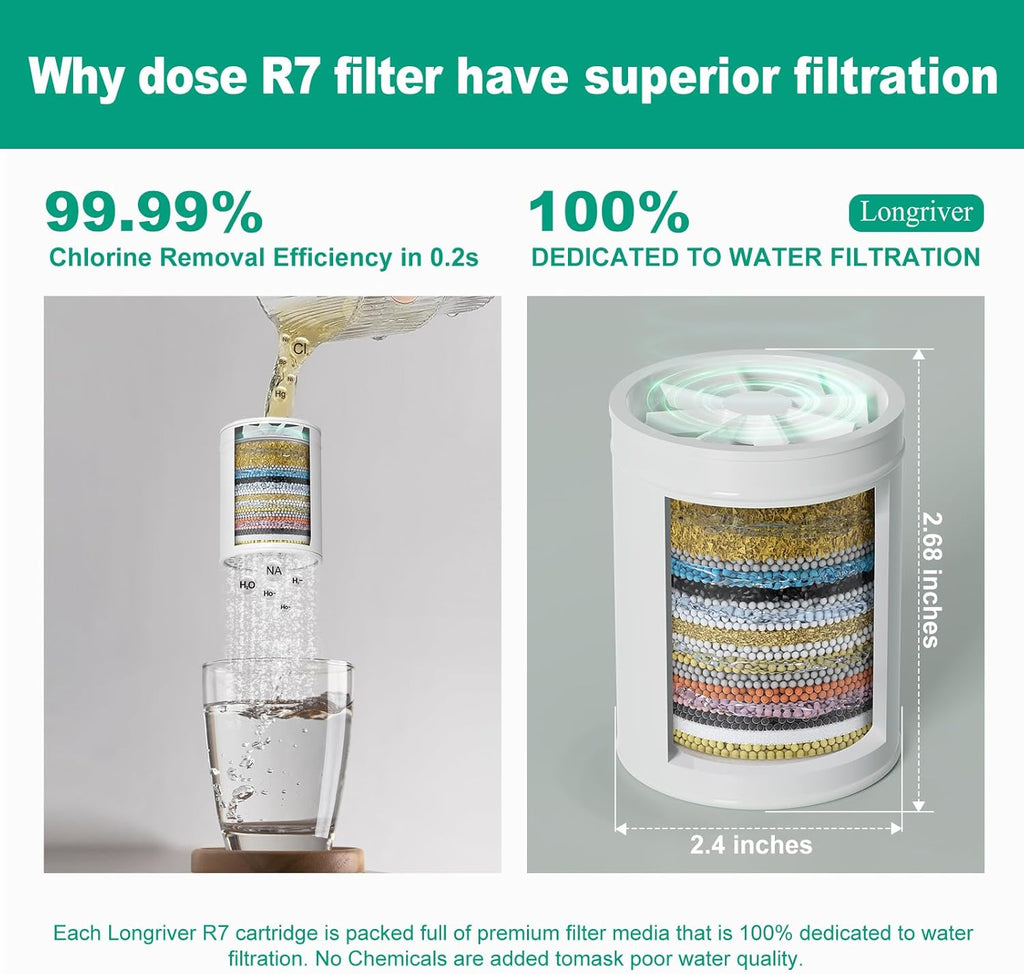 R7 Shower Filter High Put Shower Water Filter for Hard Water 99.99% Remove Chlorine, Heavy Metals, Shower Water Softener, Improve your skin and hair, Bathroom Fixture Hardware Parts, Chrome