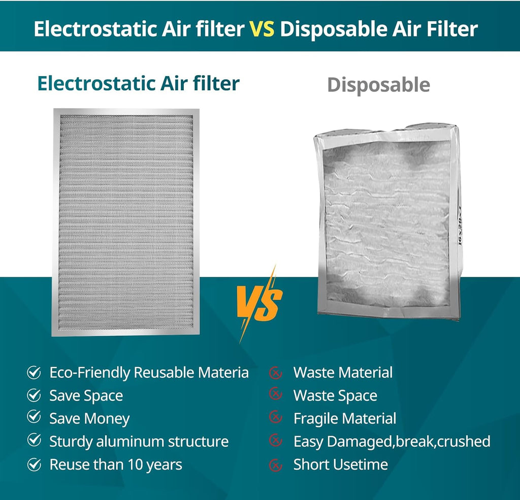 Torjim 20x25x1 MERV8 Washable & Reusable Electrostatic Air Filter - AC/HVAC Furnace Filter, Permanent, Breathe Fresher, Easy Install