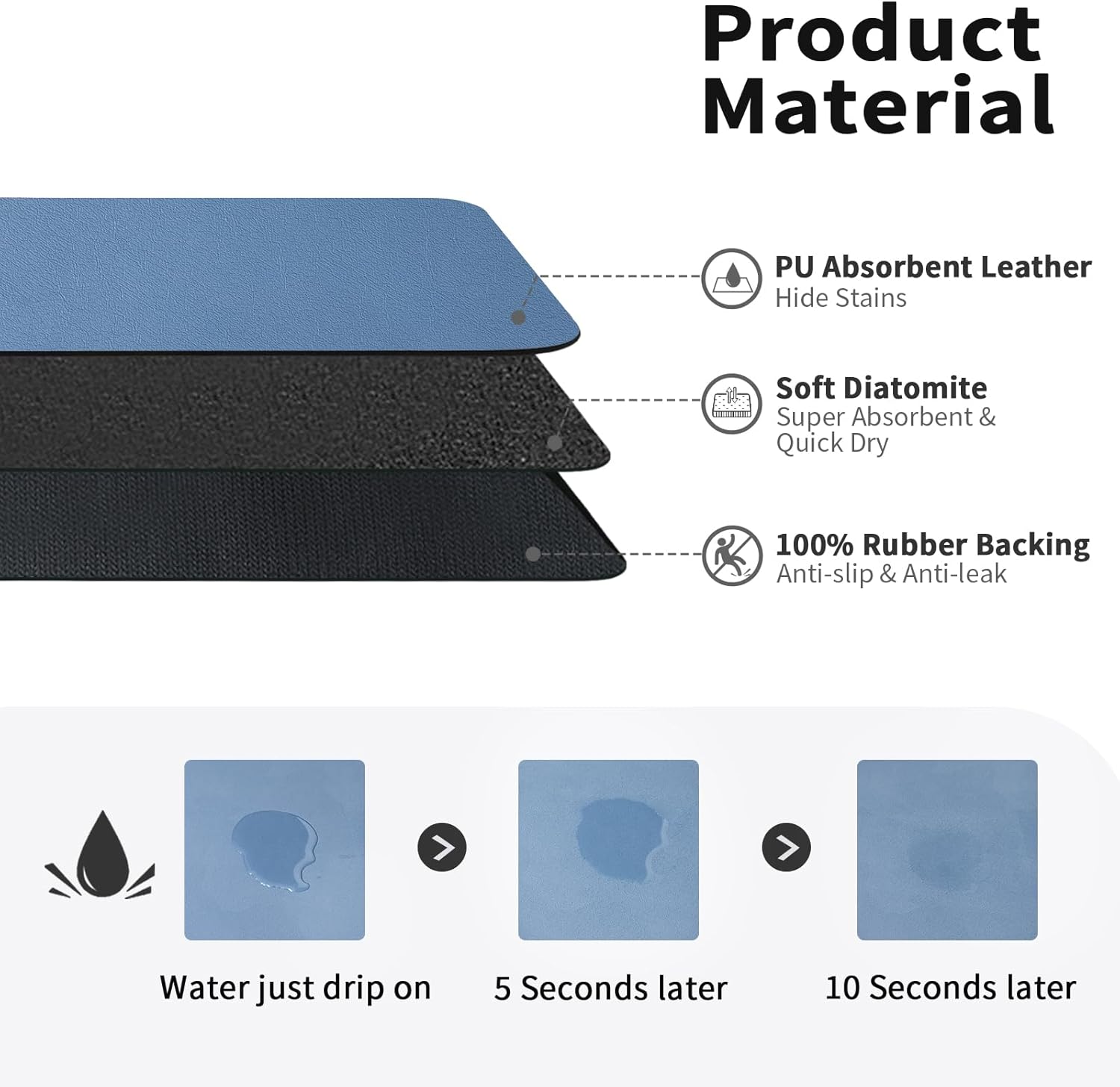 Dish Drying Mat for Kitchen Counter, Heat Resistant Drainer Mats with Non-slip Rubber Backed, Hide Stain Kitchen Super Absorbent Draining Mat, Easy to Clean Dish Rack Pad, Blue 16"x20"