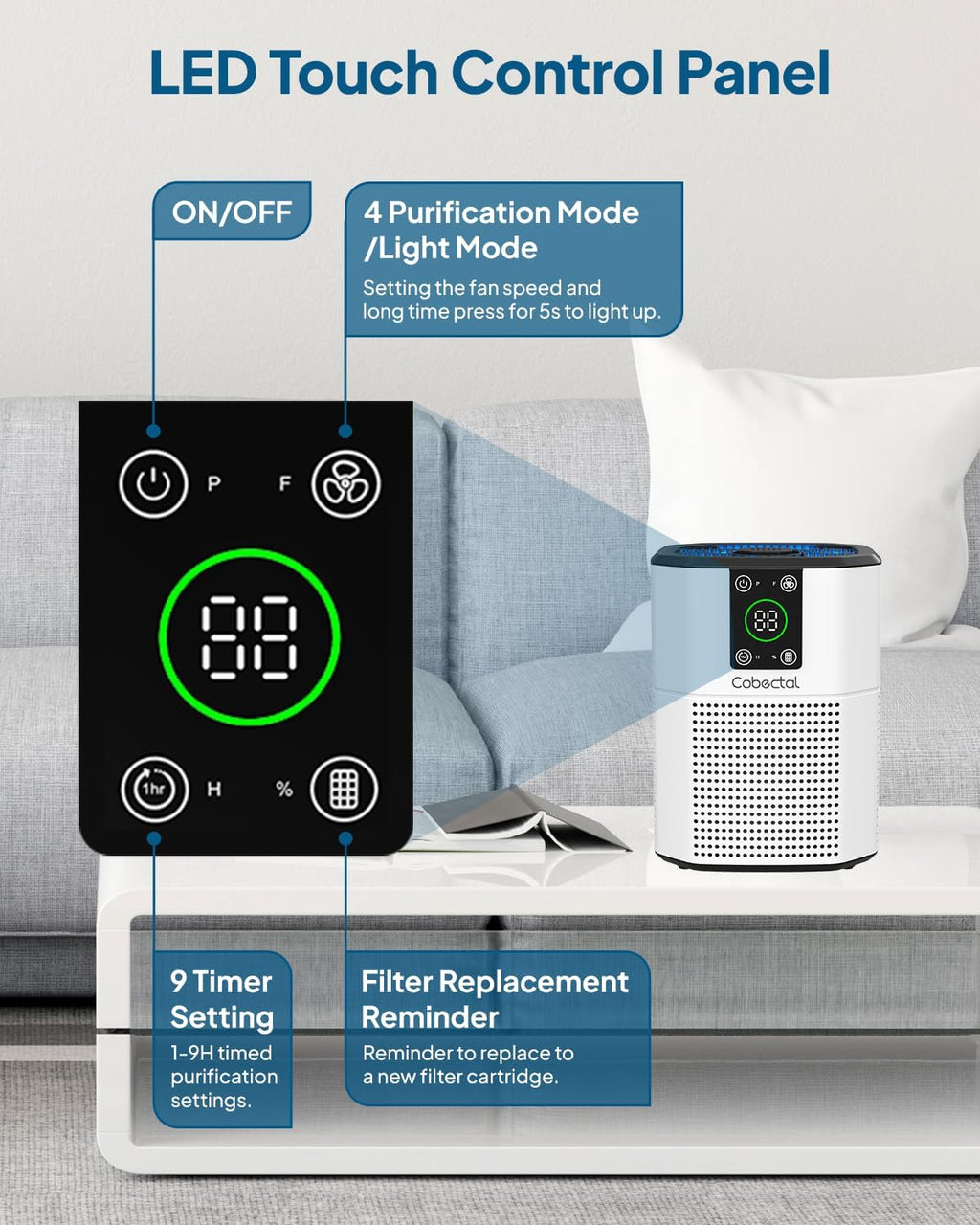 Air Purifier for Home Bedroom, Cobectal Room Air Cleaner with H13 True HEPA 3-in-1 Filter, Aroma Function & Sleep Mode, Desktop Small Air Purifier for Office, Dorm, Hotel, RVs (White)