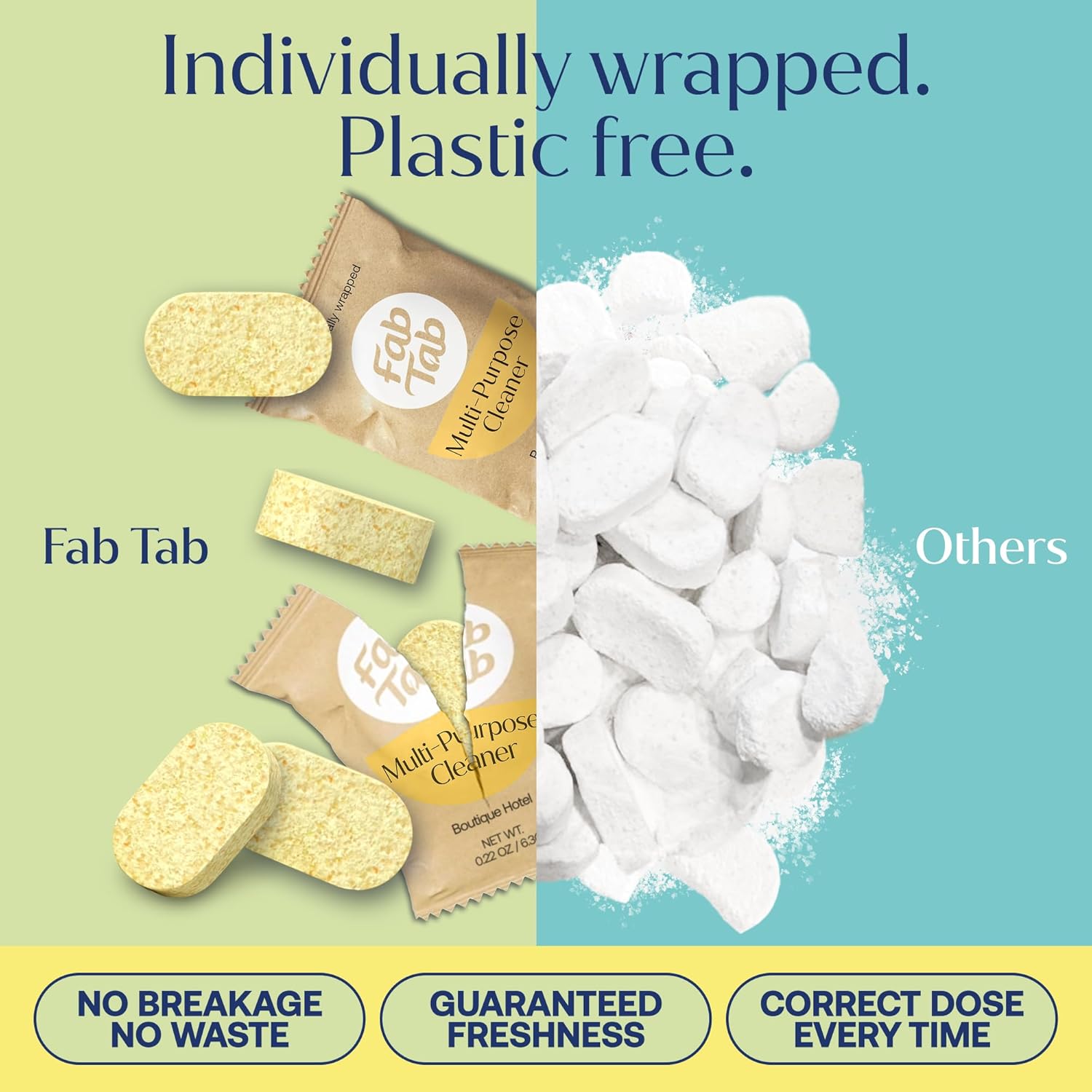 Fab Tab Sustainable Cleaning - All Purpose Refill Spray Tablets - Multi-surface Cleaning Spray Refill - Plant-based - Multi Purpose Cleaner Refill Tablet 12 Count - (Bottle Not Included)