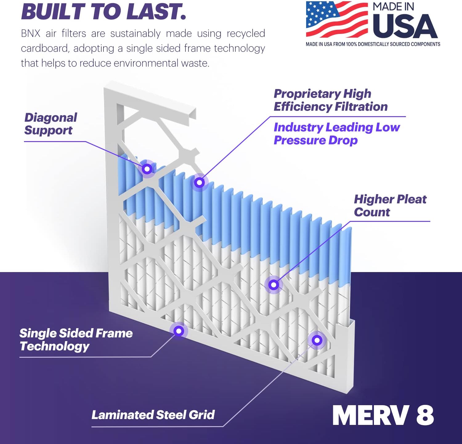 BNX TruFilter 16x20x1 Air Filter MERV 8 (6-Pack) - MADE IN USA – Dust & Pet Defense Electrostatic Pleated Air Conditioner HVAC AC Furnace Filters for Dust, Pet, Mold, Pollen MPR 600 – 700 & FPR 5