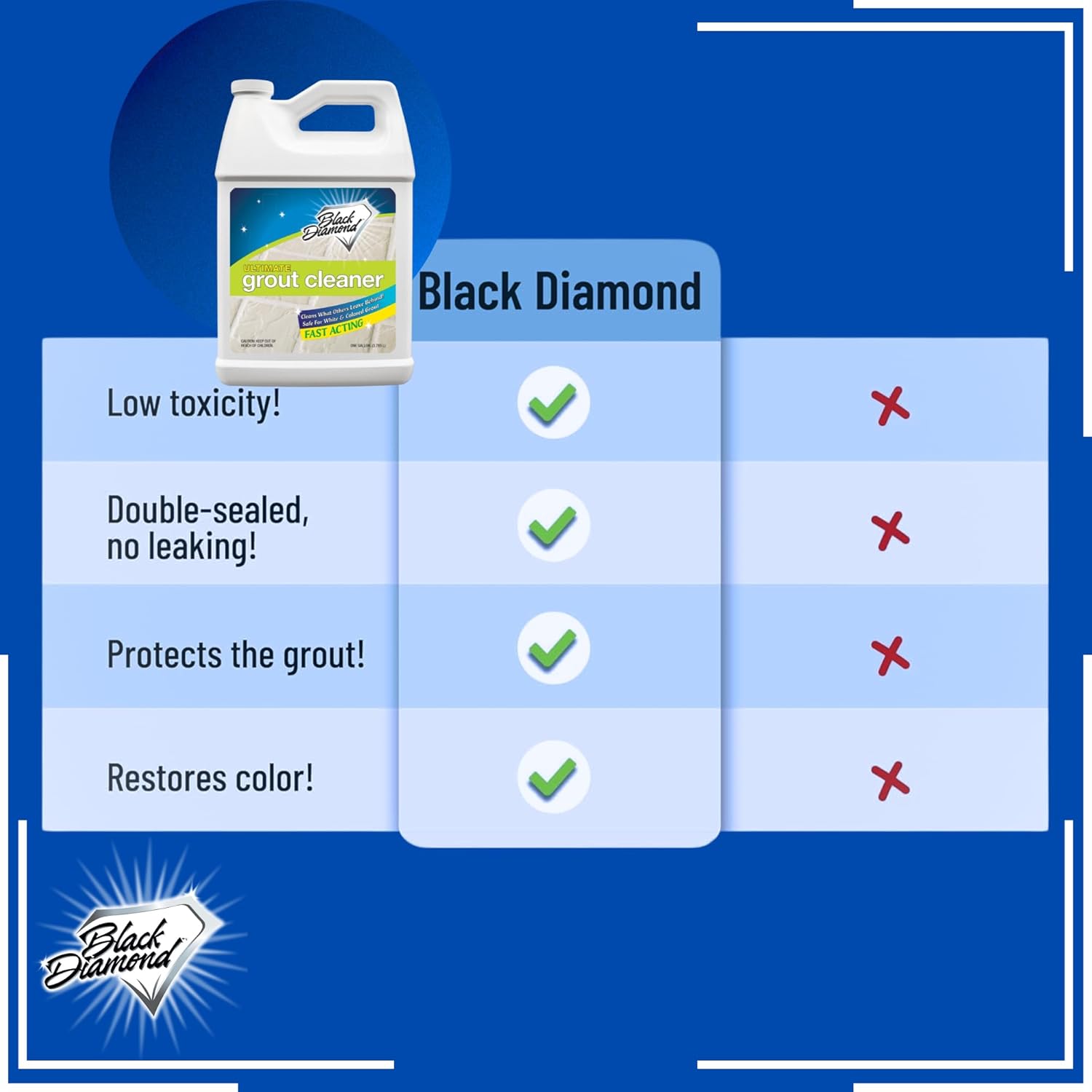 ULTIMATE GROUT CLEANER: Best Cleaner for Tile,Ceramic,Porcelain, Marble Acid-free Safe Deep Cleaner & Stain Remover for Even the Dirtiest Grout. (4-Gallons)