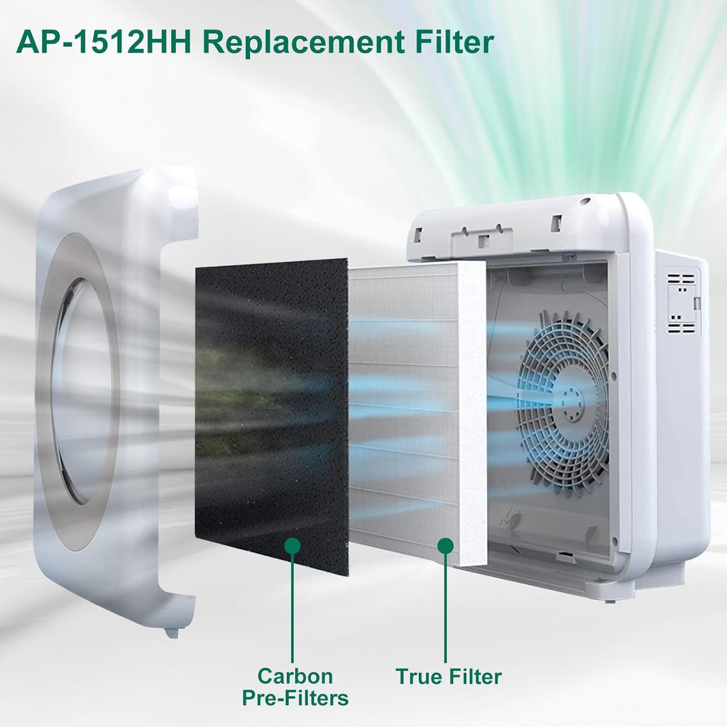 AP-1512HH Replacement Filter Compatible with Coway Airmega AP-1512HH and Airmega 200M air Puri-Fier, AP-1512HH-FP, AP-1518R, AP-1519P, 4 Filter, 4 Carbon Filters, Compared to Part #3304899