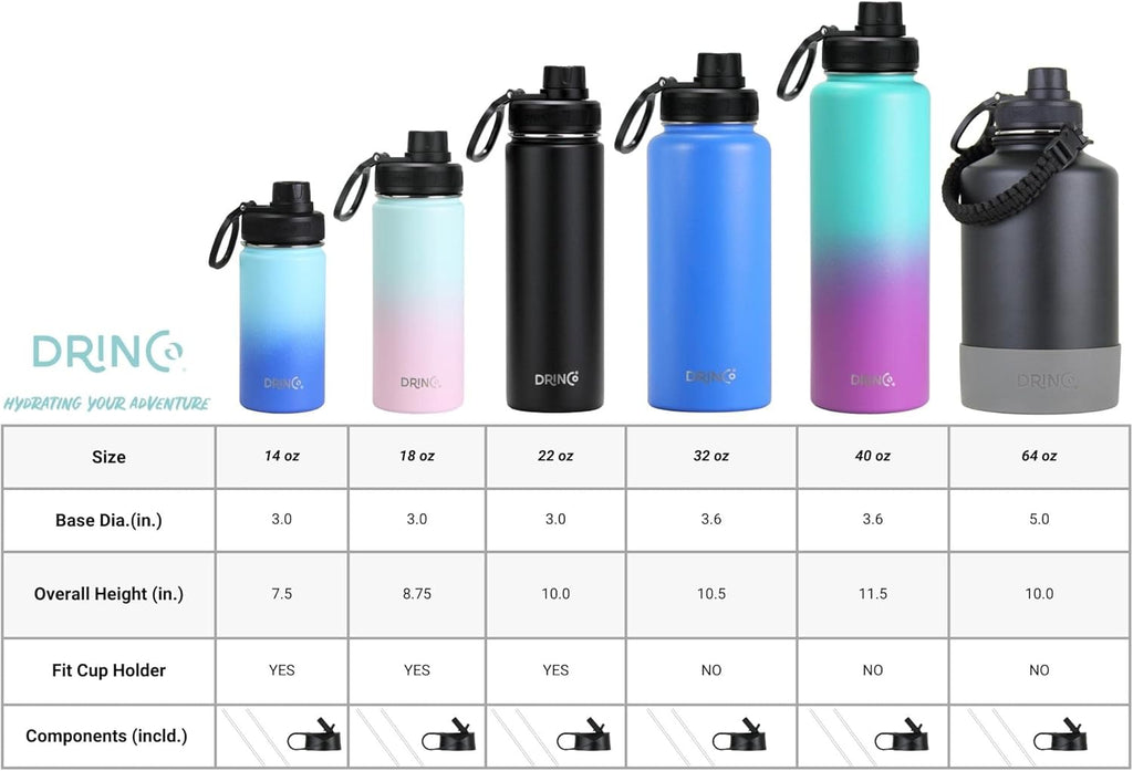 DRINCO Stainless Steel Water Bottle Spout Lid Vacuum Insulated Double Wall Water Bottle(64oz 40oz 32oz 22oz 18oz 14oz) Leak Proof Keep Cold Sport Camping Hiking (64 oz, 64oz Morning Sky Blue)