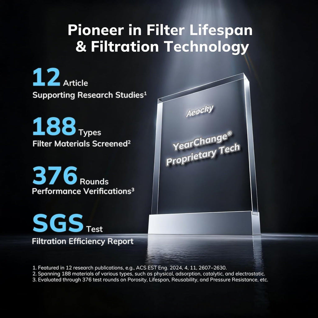 2300 ft² Energy Star Air Purifiers, AEOCKY Proprietary YearChange Filter Tech, with Multi-Effect Filter, Washable Pre-Filter, Scent Capsule, Air Quality Monitor, for Home Large Room bedroom Pets Odor