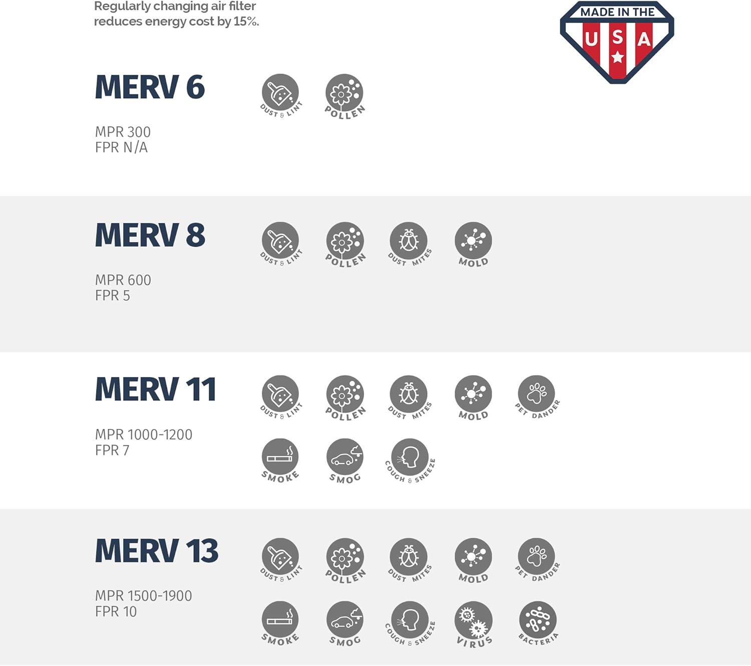 Aerostar 12x20x1 MERV 11-6 Count - Pleated Furnace & Air Conditioner Filters - Removes Dust, Cold & Flu Germs, Lint, Mold, Pet Dander, Allergy-Causing Pollen, Smog & Smoke