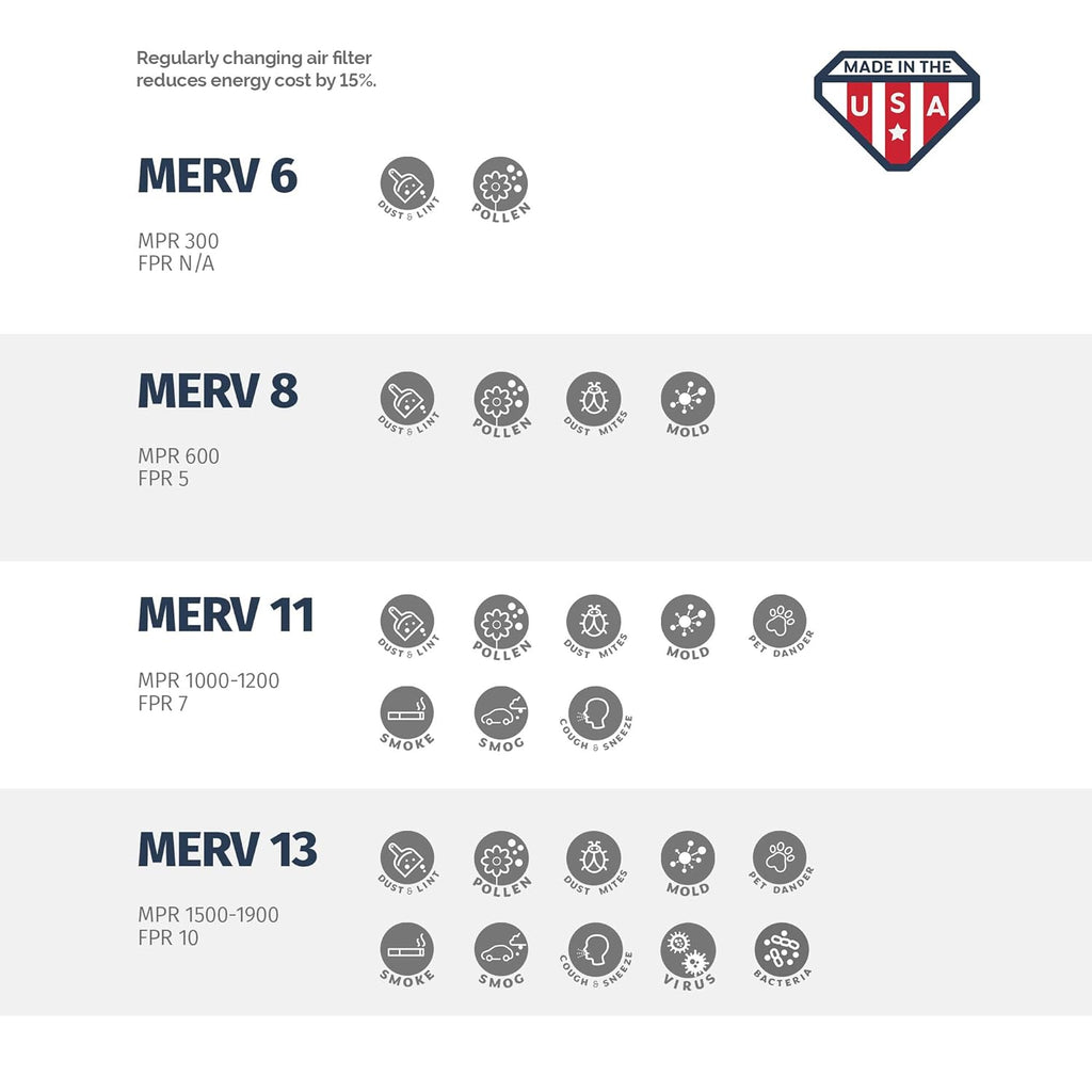 Aerostar 16x20x4 MERV 8 - 6 Count - Pleated HVAC, Furnace & Air Conditioner Filters - Removes Dust, Lint, Mold & Allergy-Causing Pollen