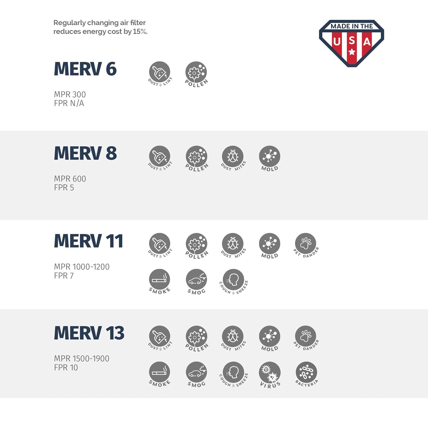 Aerostar 16x20x4 MERV 8 - 6 Count - Pleated HVAC, Furnace & Air Conditioner Filters - Removes Dust, Lint, Mold & Allergy-Causing Pollen