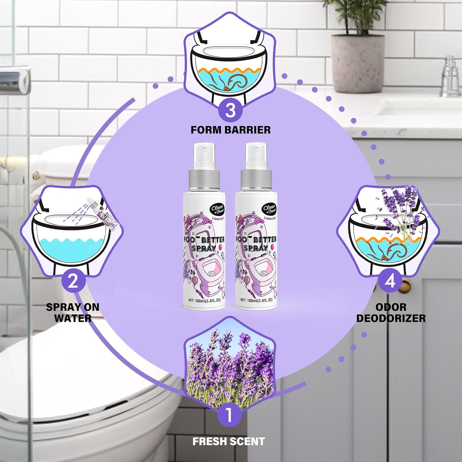 Clean-n-Fresh Toilet Spray for Poop, Lavender 6.8 Fl.Oz, Air Freshener Bathroom Spray, Odor Eliminator| Up to 400+ Uses