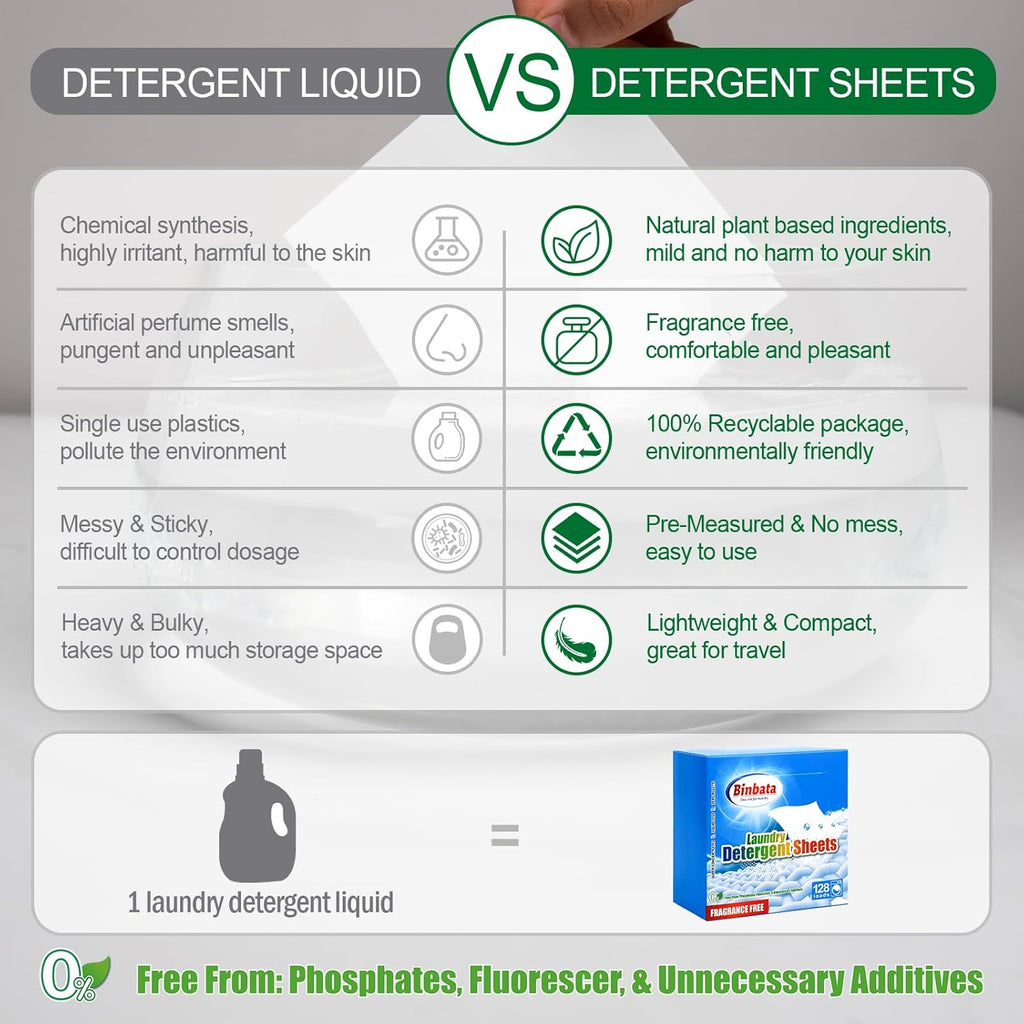 Laundry Detergent Sheets, Up To 128 Loads Hypoallergenic Eco-Friendly Unscented Biodegradable Plastic Free Liquidless Sheets Suitable for Sensitive Skin