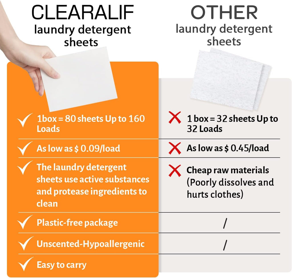 Laundry Detergent Sheets (480 Loads), Orange,Great For Travel,Apartments, Dorms,CLEARALIF Laundry Detergent Strips Eco Friendly & Hypoallergenic (80 Count, Pack of 3)