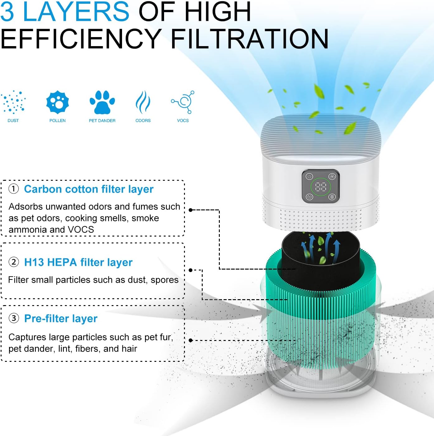 2 Pack Air Purifiers for Home Bedroom up to 650ft², Honeyuan H13 HEPA Air purifier with 360°Air Intake, 3 Fan Speeds, White