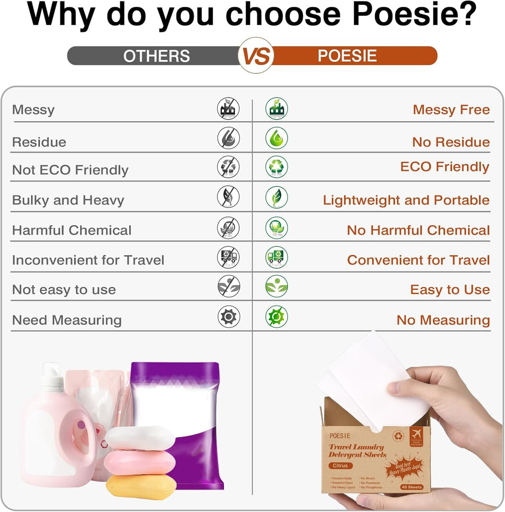 Poesie Citrus Travel Laundry Detergent Sheets 40 Sheet Plastic Free No Waste Laundry Soap Sheet for Travel Dorm Home