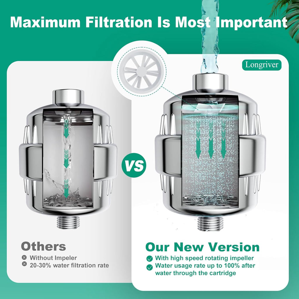 3 Pack 33 Stage Universal Shower Filter Replacement Cartridge - Hard Water Purifier Removes Chlorine, Heavy Metals, Iron, Sediments - High Output Water Softener for Skin & Hair