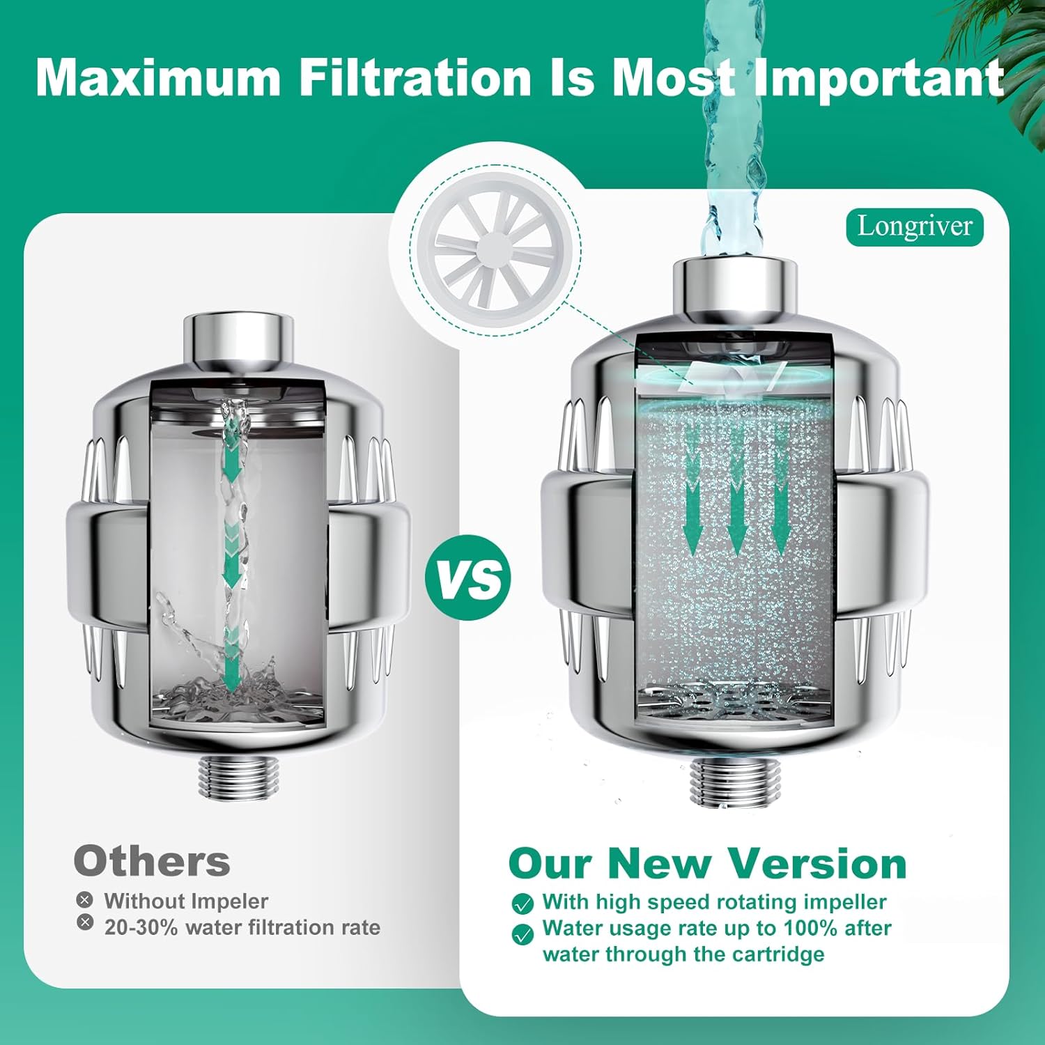 R7 Shower Filter with 2 Replacement Cartridge High Put Shower Water Filter for Hard Water 99.99% Remove Chlorine, Heavy Metals, Shower Water Softener, Improve your skin and hair, Chrome