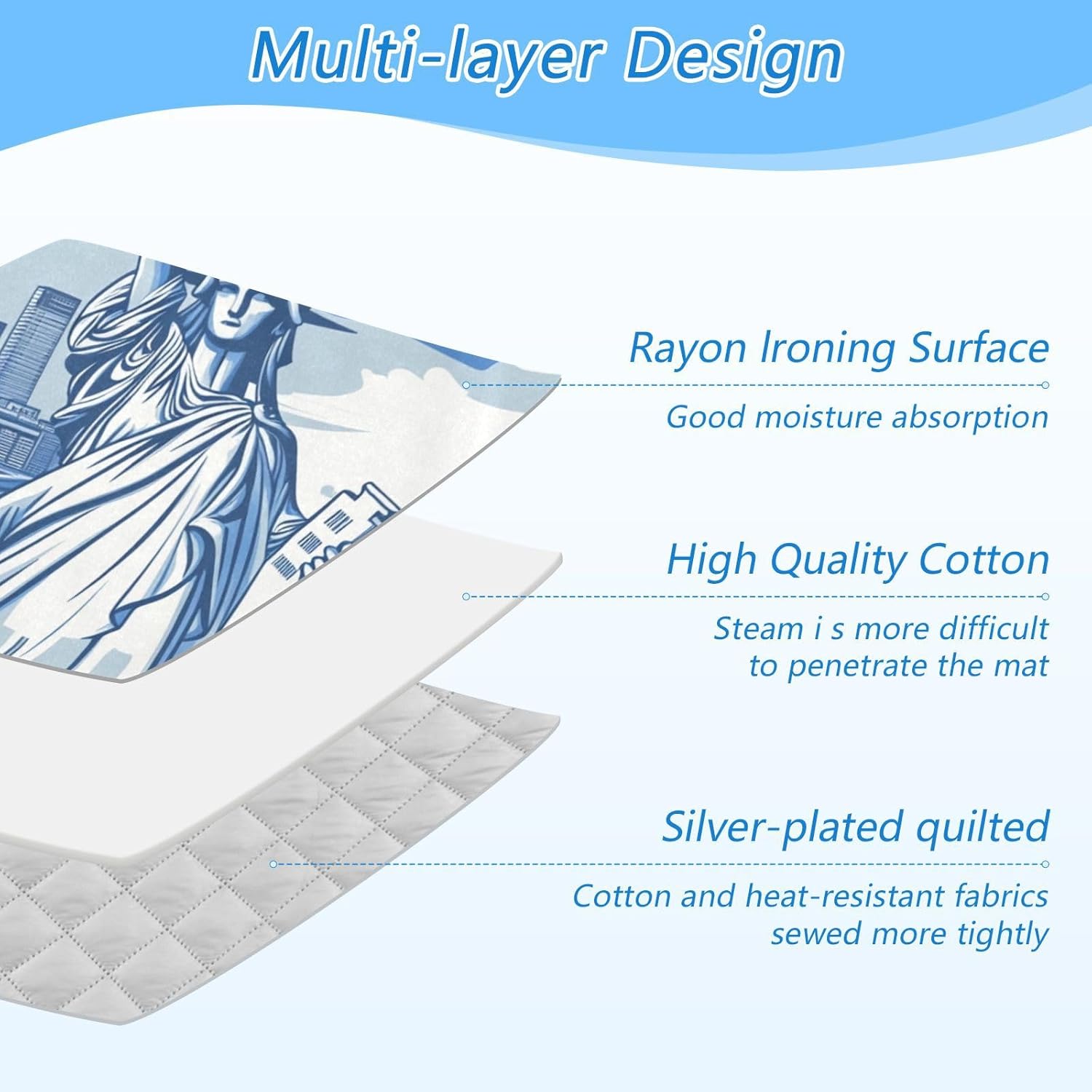 Ironing Mat Portable Ironing Pad Ironing Blanket for Table Top Heat Resistance Double-Side Using Travel Large 47.2 x 27.6 Inch Foldable Lightweight Statue Of Liberty New York Skyline Waves Bl