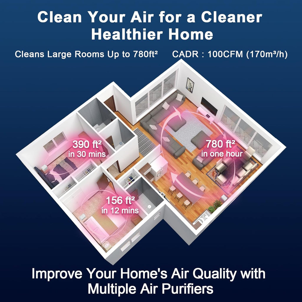 Jafanda Air Purifier for Home Bedroom 780sq ft, HEPA & Activated Carbon, Air Cleaner with Fragrance Sponge & Nightlight for Smoke, Allergies, Dust, Odor, VOC, Pet Dander, Pollen, Office, Desktop,Grey