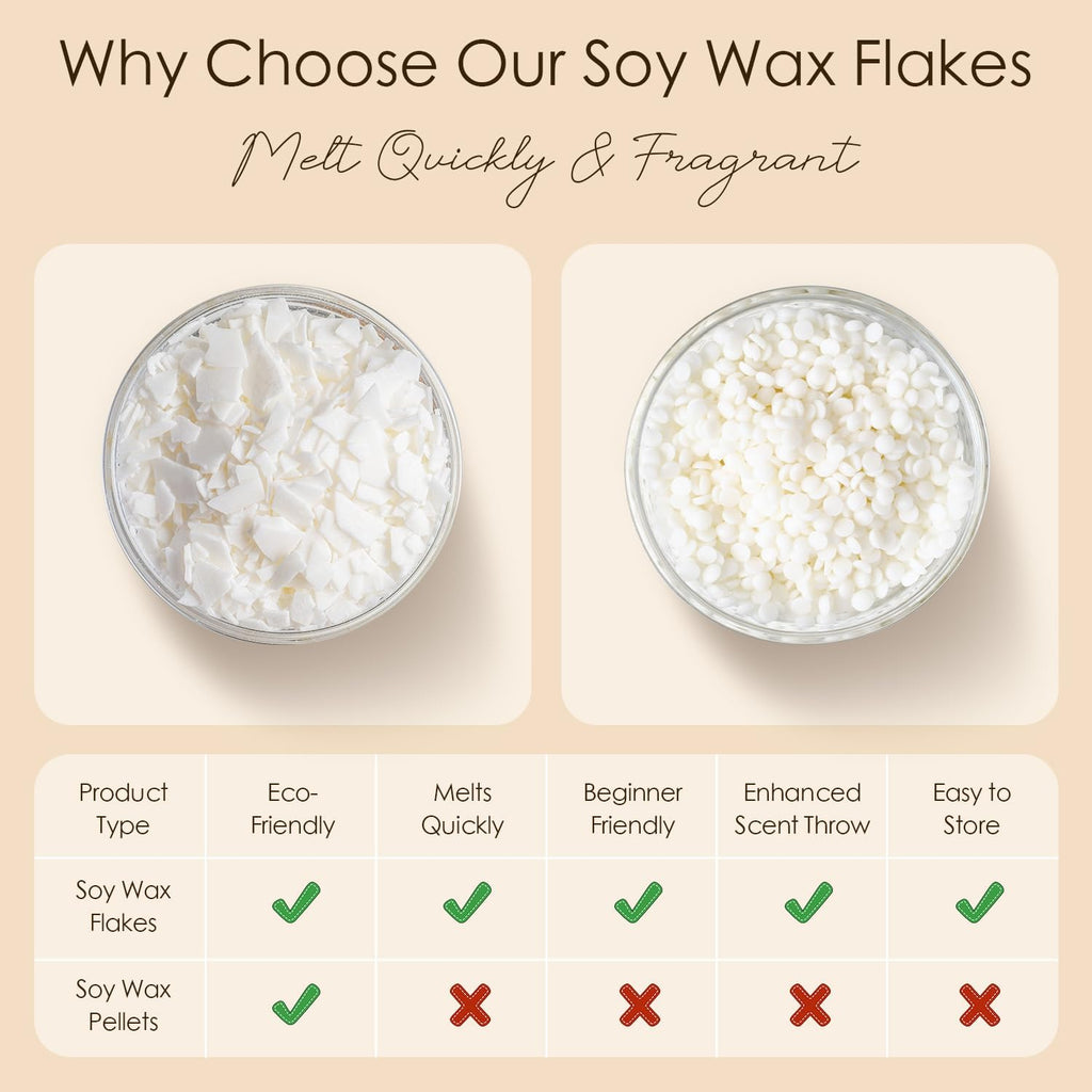 CHILLFLAME Soy Wax Flakes, Natural Candle Wax, Organic Soy Wax for Candle Making from Farm, No Harmless, Additives, and Pure (5 lb)