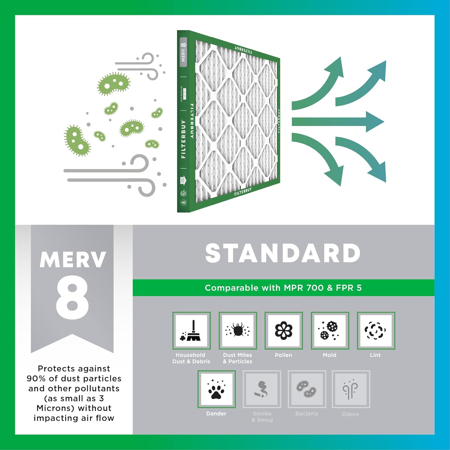 Filterbuy 18x22x1 Air Filter MERV 8 (MPR 700) Dust Defense Replacement (6-Pack), Electrostatic Pleated HVAC AC Furnace Filters, Made in USA (Actual Size: 17.75 x 21.75 x 0.75)