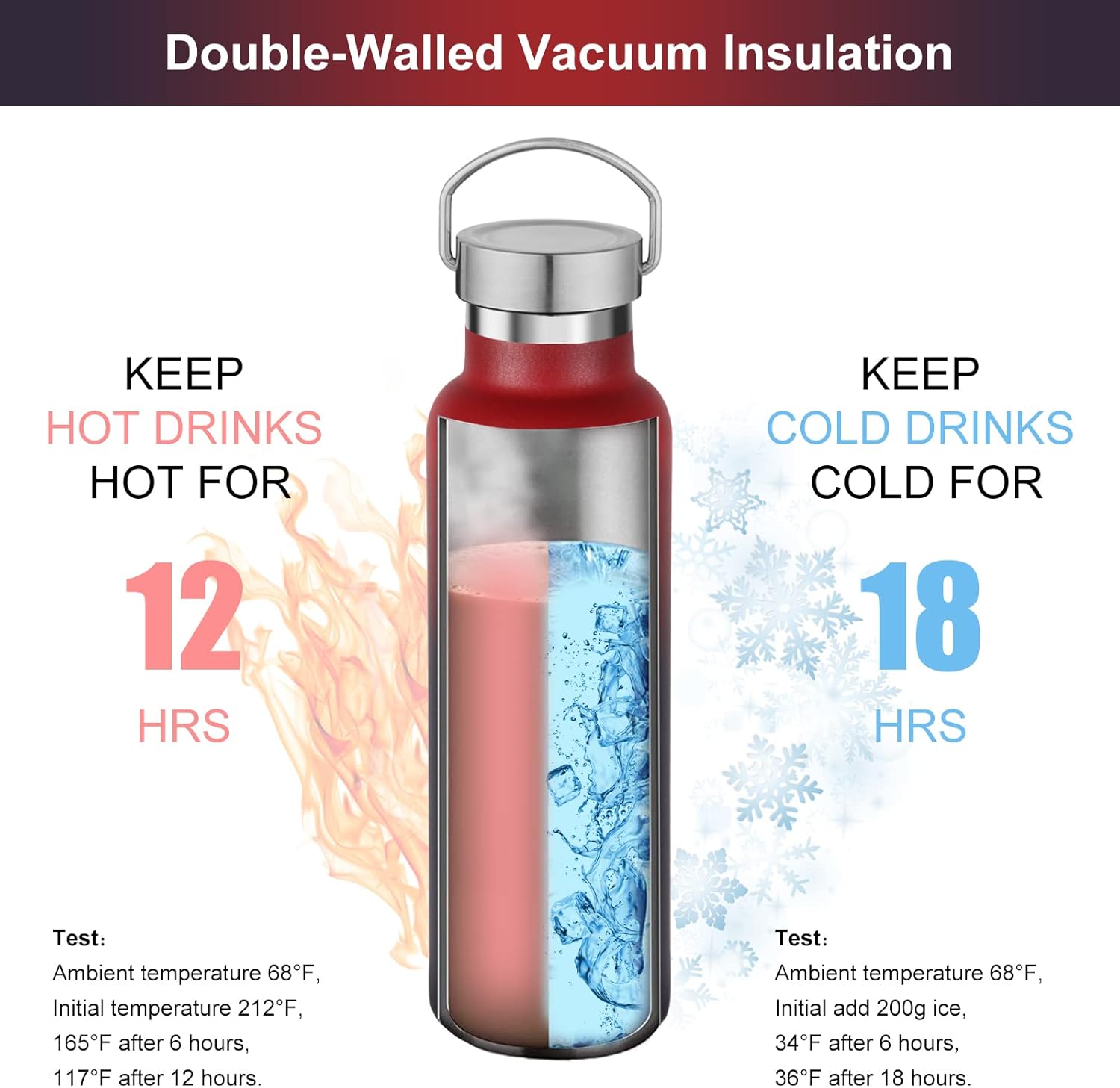 Neihepal Gradient Stainless Steel Water Bottles,20 Ounce Vacuum Insulated Double Wall Travel Bottle with Leak Proof Lid of Handle,Metal Reusable Standard Mouth Flask Thermoses for School,Hikers,Gift