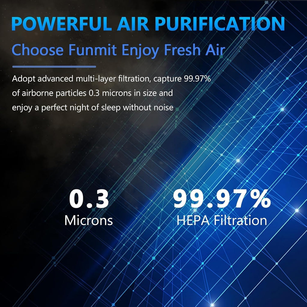 LV-H132 Replacement Filter for LEVOIT Air Purifier Replacement Filter LV-H132-RF, Funmit 3-in-1 H13 True HEPA Filter Replacement, 4 Pack