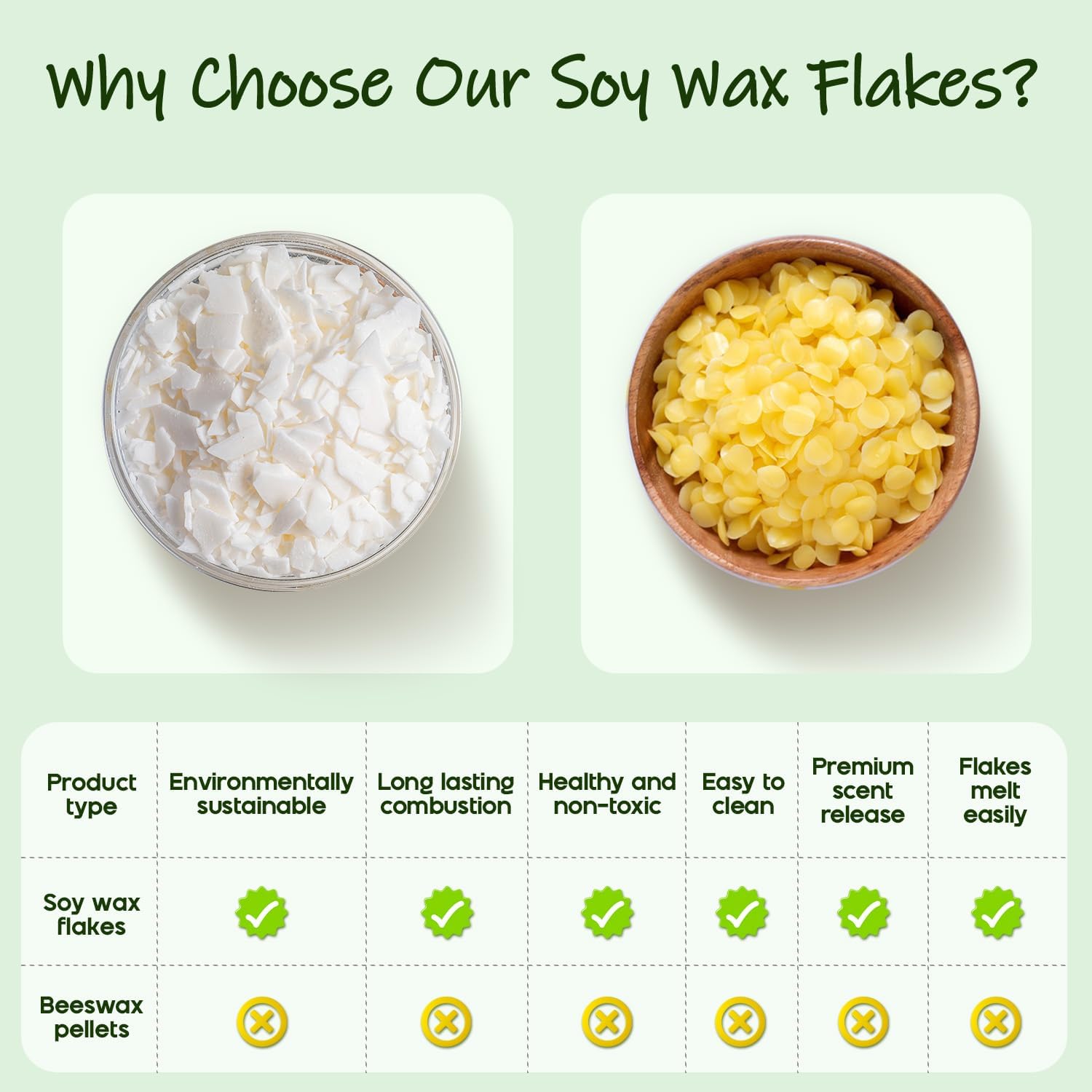 UNOTENA Soy Wax Flakes for Candle Making, Natural Candle Wax, Farm-Sourced, No Additives, Safe and Pure, 0.5LB