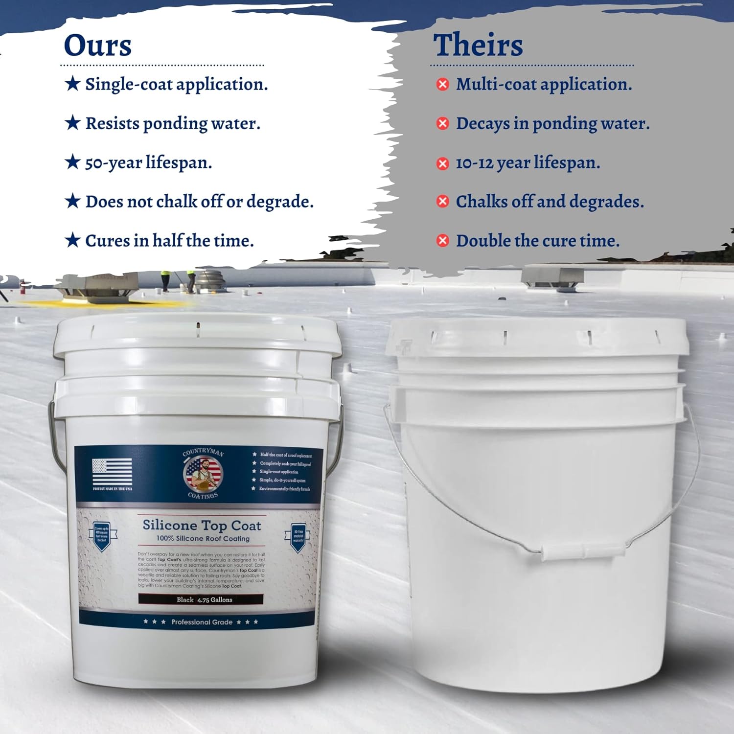 Countryman Coatings 100% Silicone Roof Coating - Restore Your Roof in a Day - Seal Leaks, Cracks, Seams, Penetrations - Adheres to All Surfaces (4.75 Gallon, Black)