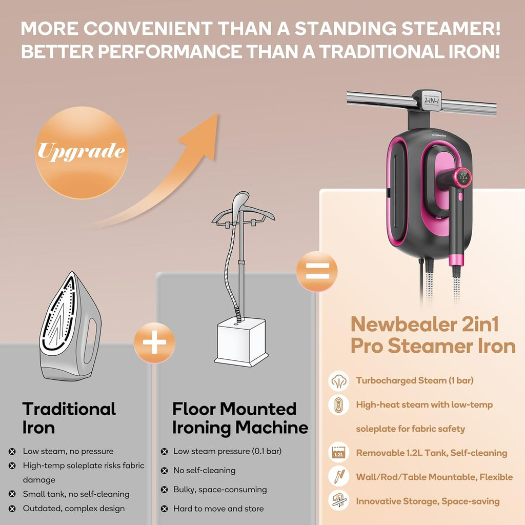 Newbealer 2In1 Pro Steam Station Iron, 1550W Turbo 3-level Steam & 3 Dry Heat Modes for Clothes, 30s Heat Up, 1.2L Detachable Tank, Auto-Off, Self Cleaning, Versatile for Home & Hotel (Ashpink)