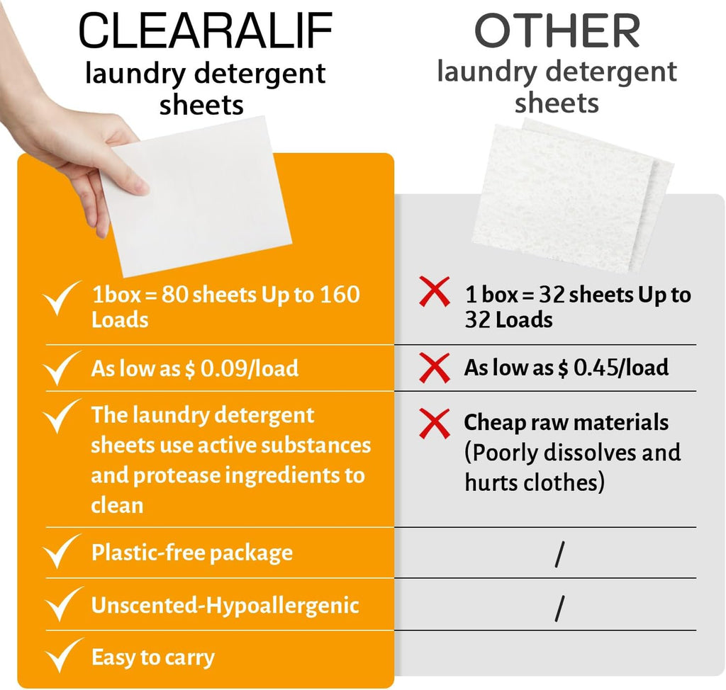 Laundry Detergent Sheets Up to 160 Loads, Amber Dusk - Great For Travel,Apartments, Dorms,CLEARALIF Laundry Detergent Strips Eco Friendly & Hypoallergenic - 80 Sheets
