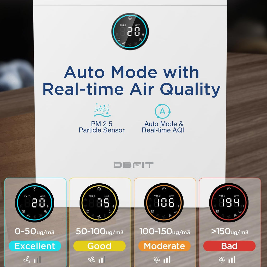 Air Purifiers for Home Large Room Up to 2590 ft² with PM 2.5 Display Air Quality Sensor, DBFIT H13 HEPA Air Purifier with Washable Filter, Auto Mode, Air Cleaner for Smoke Dust Pollen Pets Hair Odor