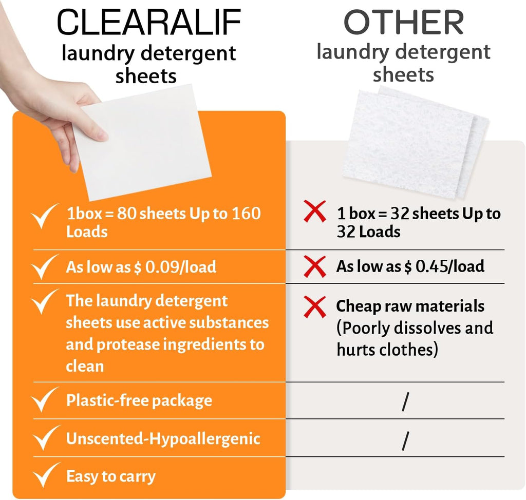 CLEARALIF Laundry Detergent Sheets, Orange, 64 Load, CLEARALIF Laundry Detergent Strips Eco Friendly & Hypoallergenic