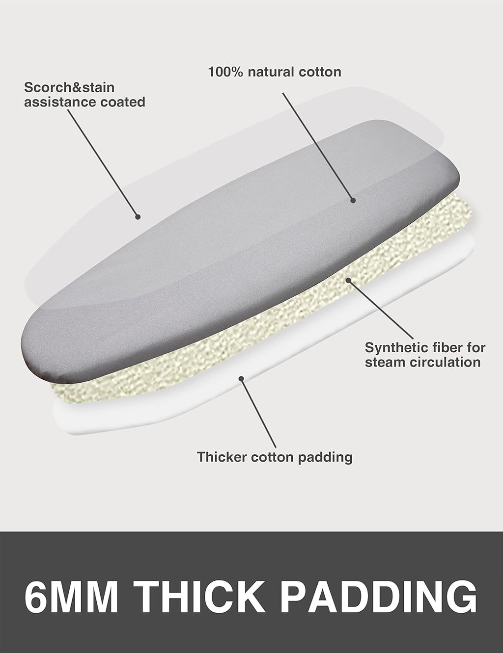 Extra Wide Ironing Board Cover and Pad, Sunkloof 18X49 Ironing Board Cover, Resist Scorching and Staining, Extra Thick Reflective Silicone Ironing Board Cover with Padding, Elastic Edges, 4 Fasteners