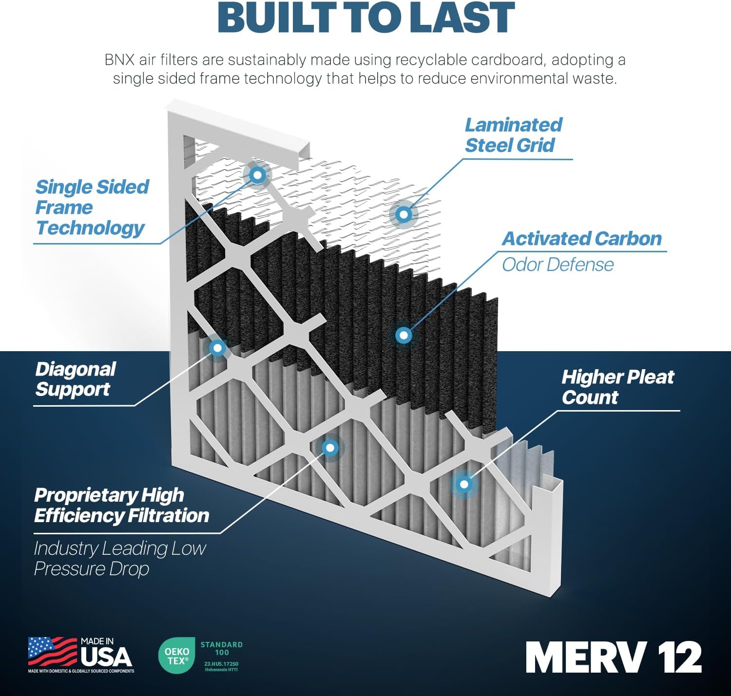 BNX TruFilter 20x22x1 MERV 12 Odor Defense (6-Pack) AC Furnace Air Filter with Activated Carbon - MADE IN USA - Pleated Air Conditioner HVAC AC Furnace Filters - Removes Odor, Mold, Bacteria, Smoke