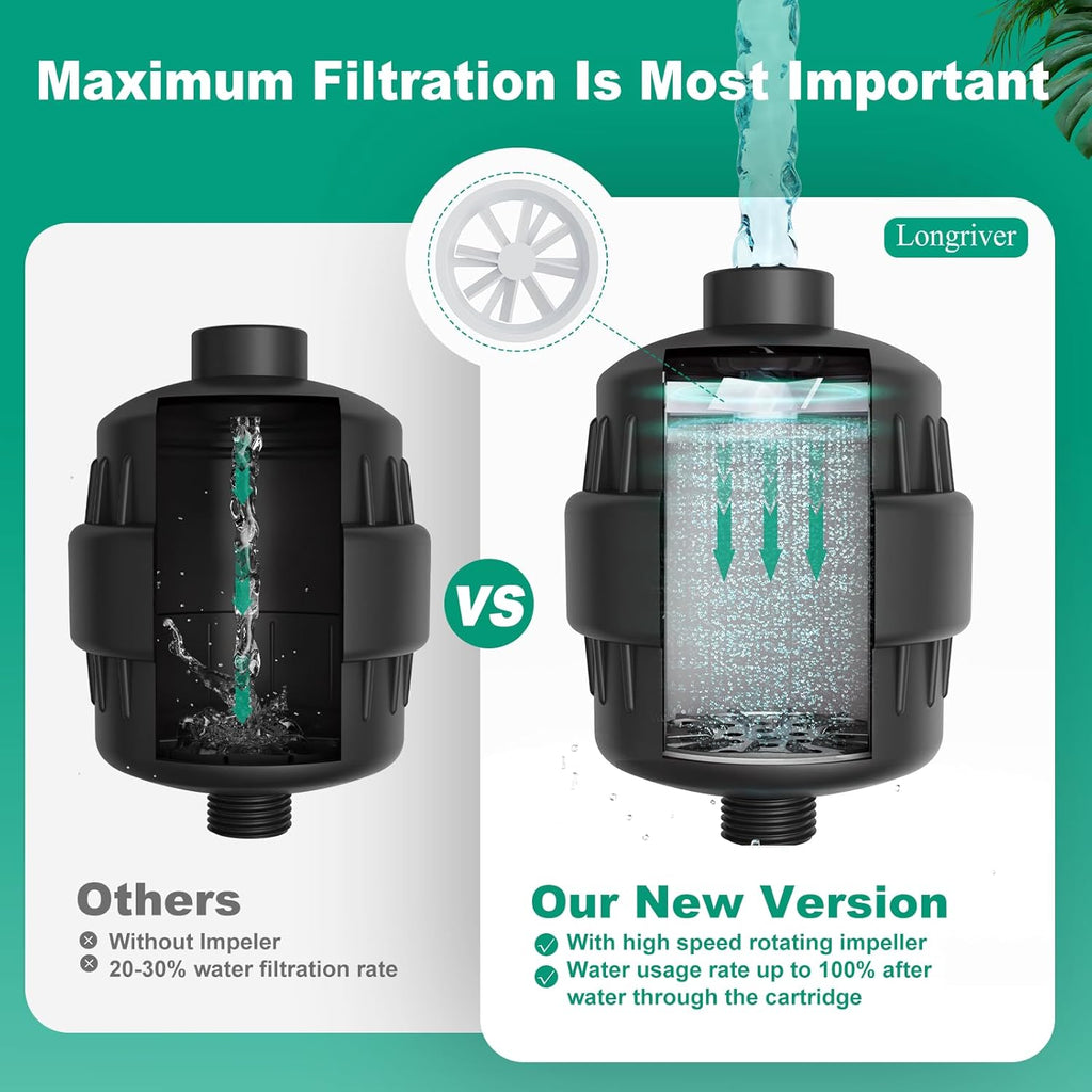 R7 Shower Filter High Put Shower Water Filter for Hard Water 99.99% Remove Chlorine, Heavy Metals, Shower Water Softener, Improve your skin and hair, Bathroom Fixture Hardware Parts, Black, 2 Pack