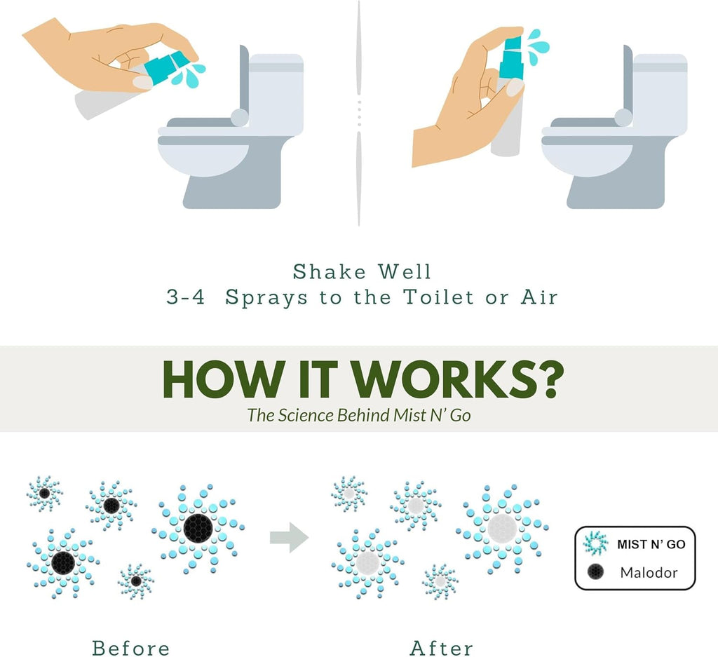 Mist N’ Go by Omaze Travel Bathroom Spray for Toilet Spray Odor Eliminator - Travel Toilet Spray for Bathroom Air Freshener Spray for Bathroom Deodorizer - Dream Regular Size (2oz x3)
