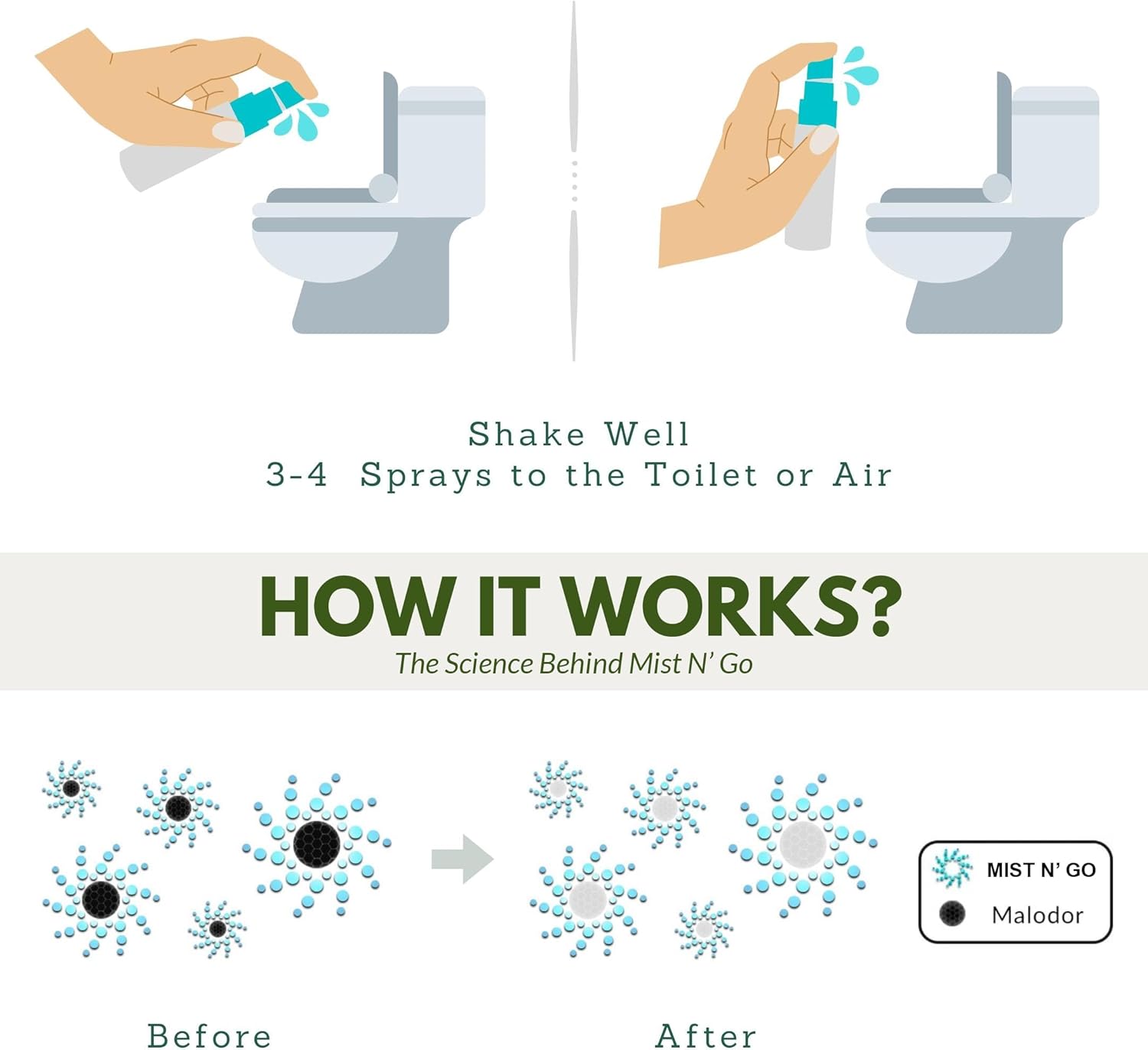 Mist N’ Go by Omaze Travel Bathroom Spray for Toilet Spray Odor Eliminator - Travel Toilet Spray for Bathroom Air Freshener Spray for Bathroom Deodorizer - Dream Regular Size (2oz x3)