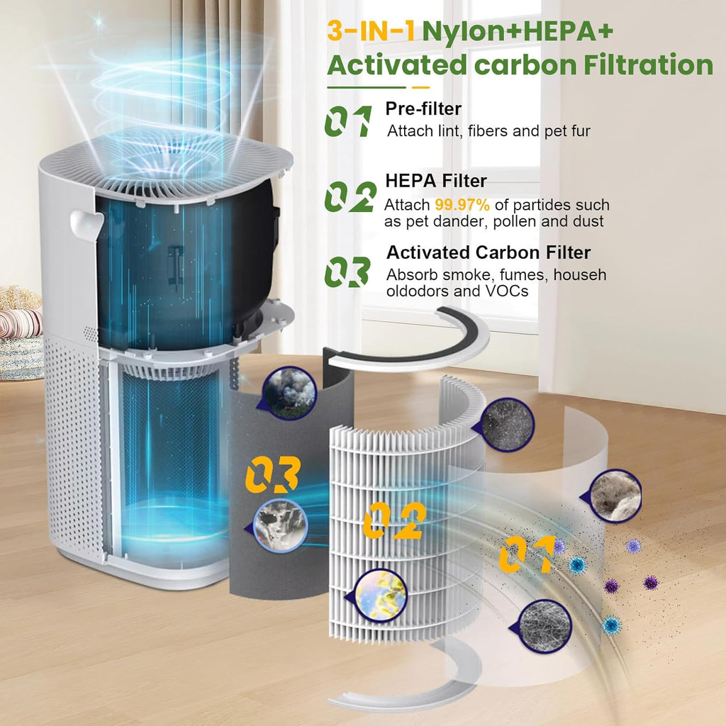 Core 600S Replacement Filter for LEVOIT Core 600S & Core 600S-P Air Purifier, 3-in-1 HEPA High-Efficiency Activated Carbon Pet Filter for Home Large Room Core 600S-RF, 2 Pack